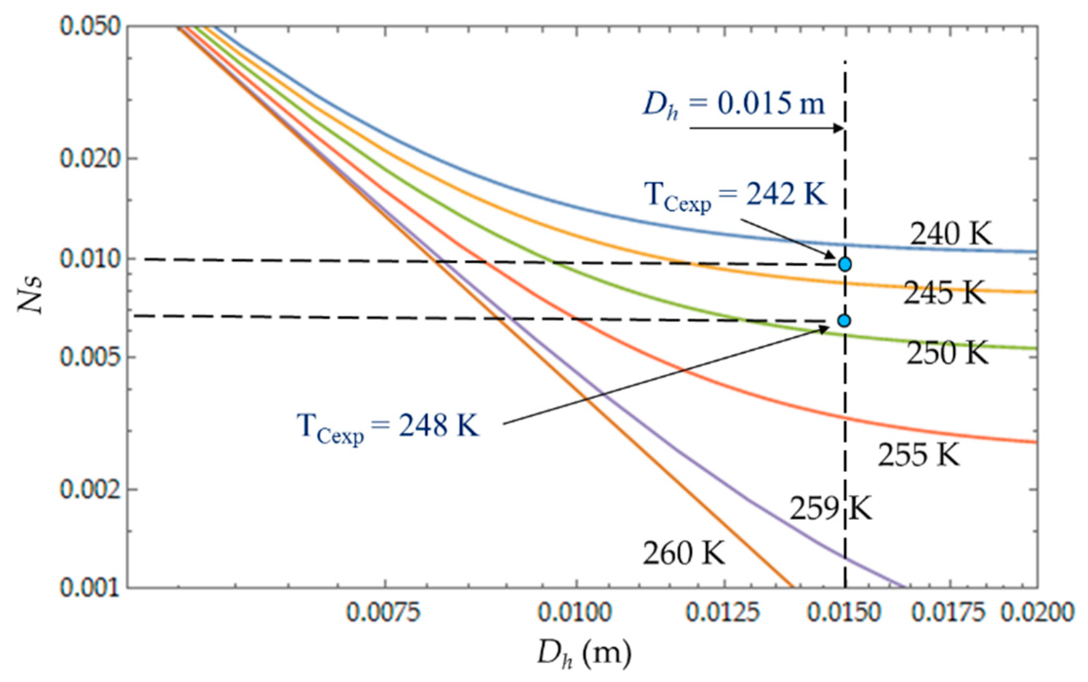 Entropy 22 00215 g012