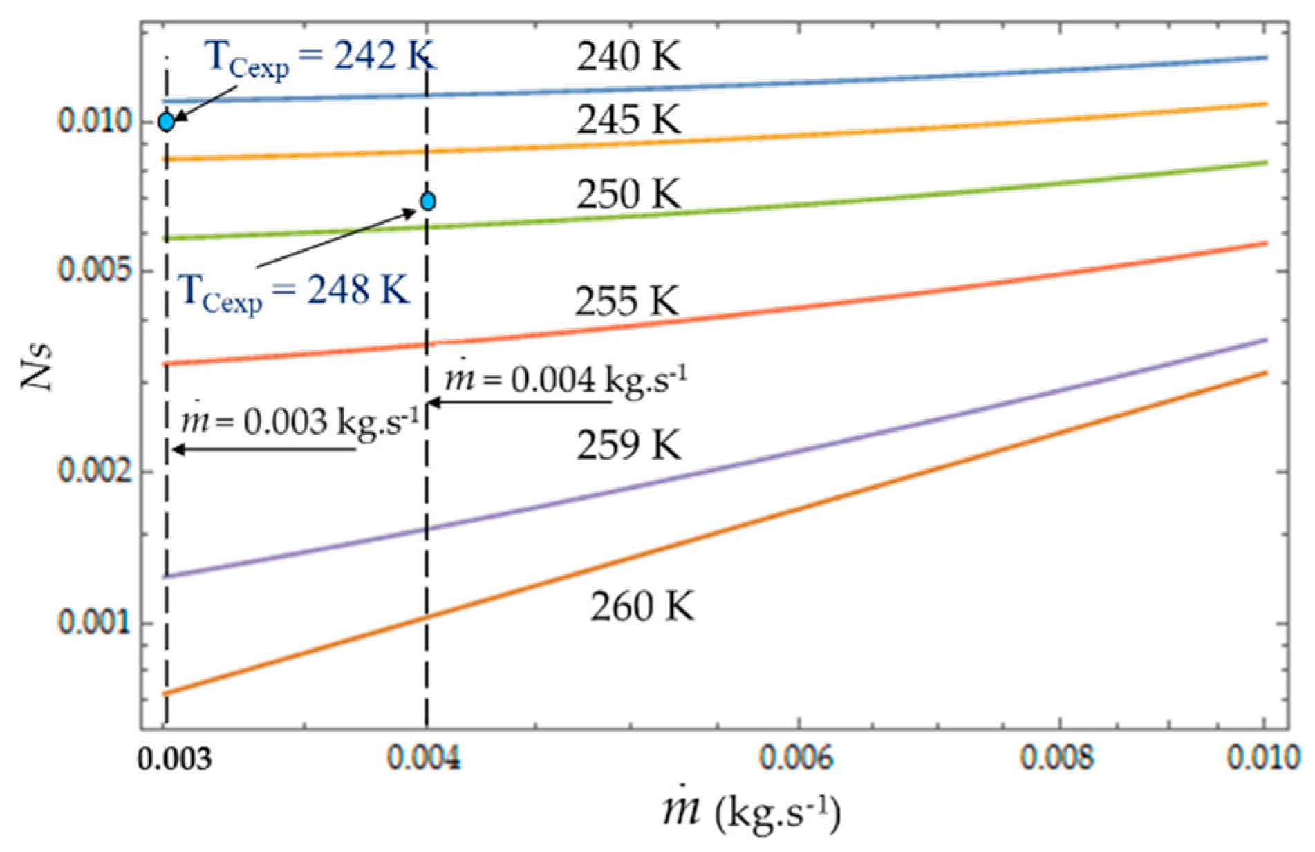 Entropy 22 00215 g013