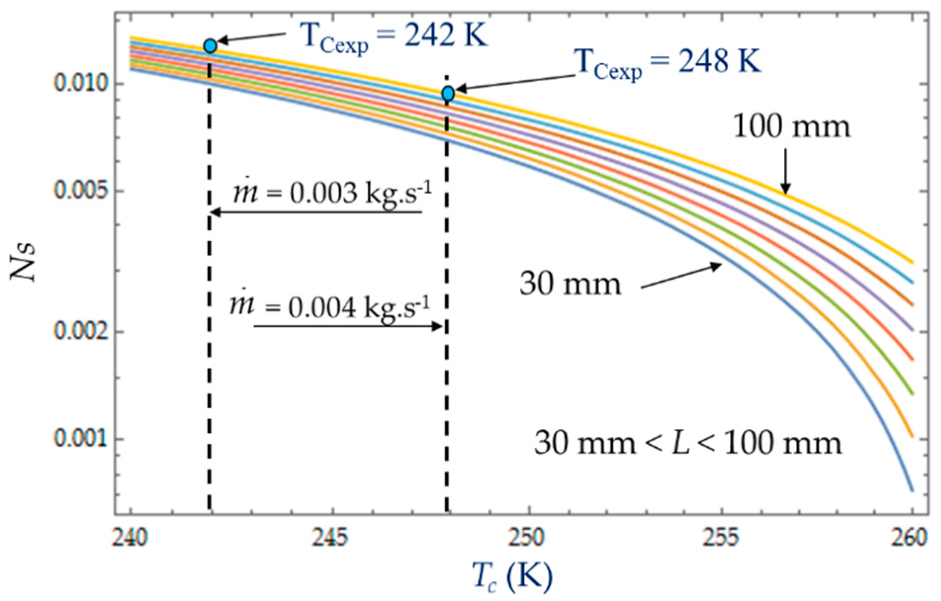 Entropy 22 00215 g016
