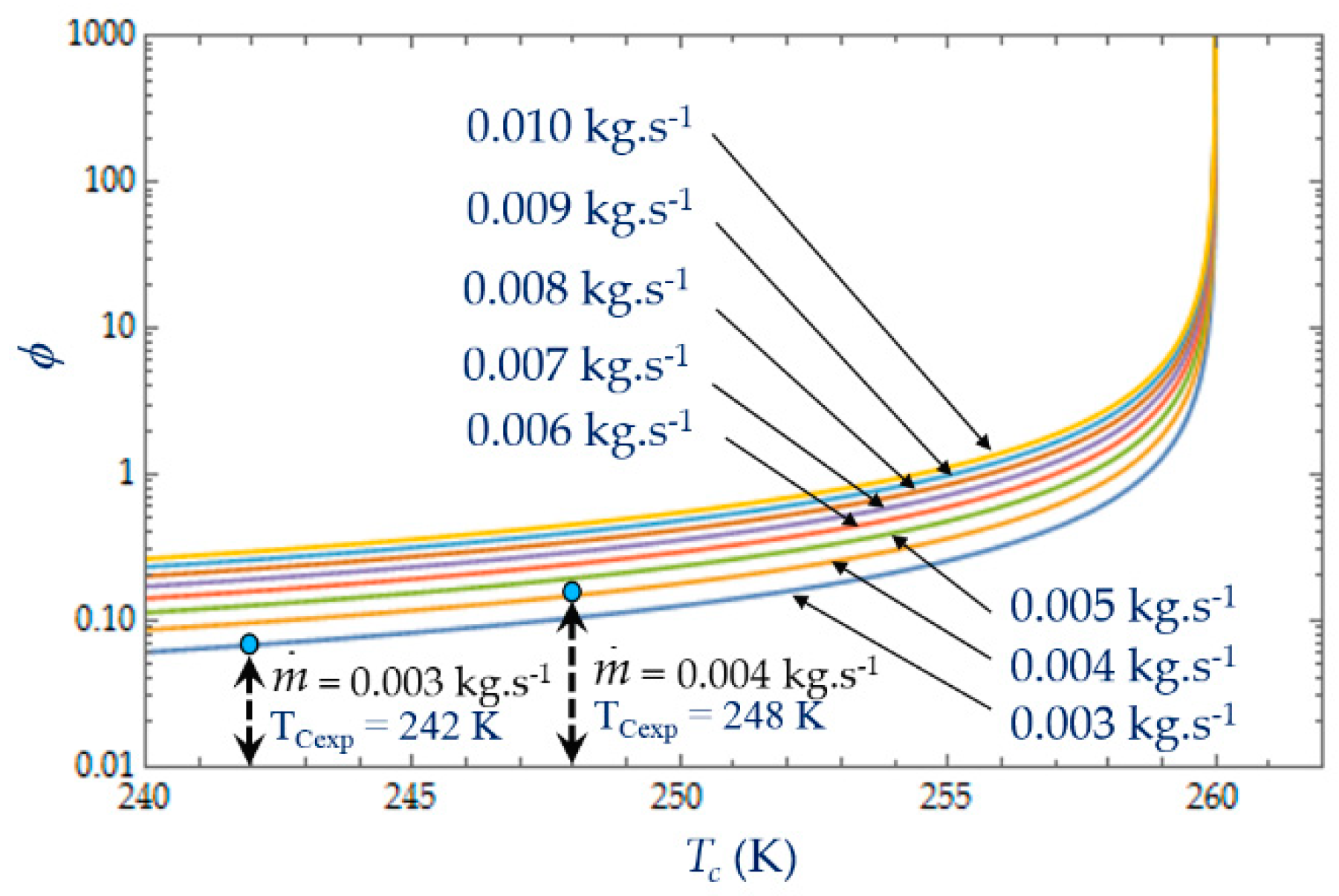 Entropy 22 00215 g017