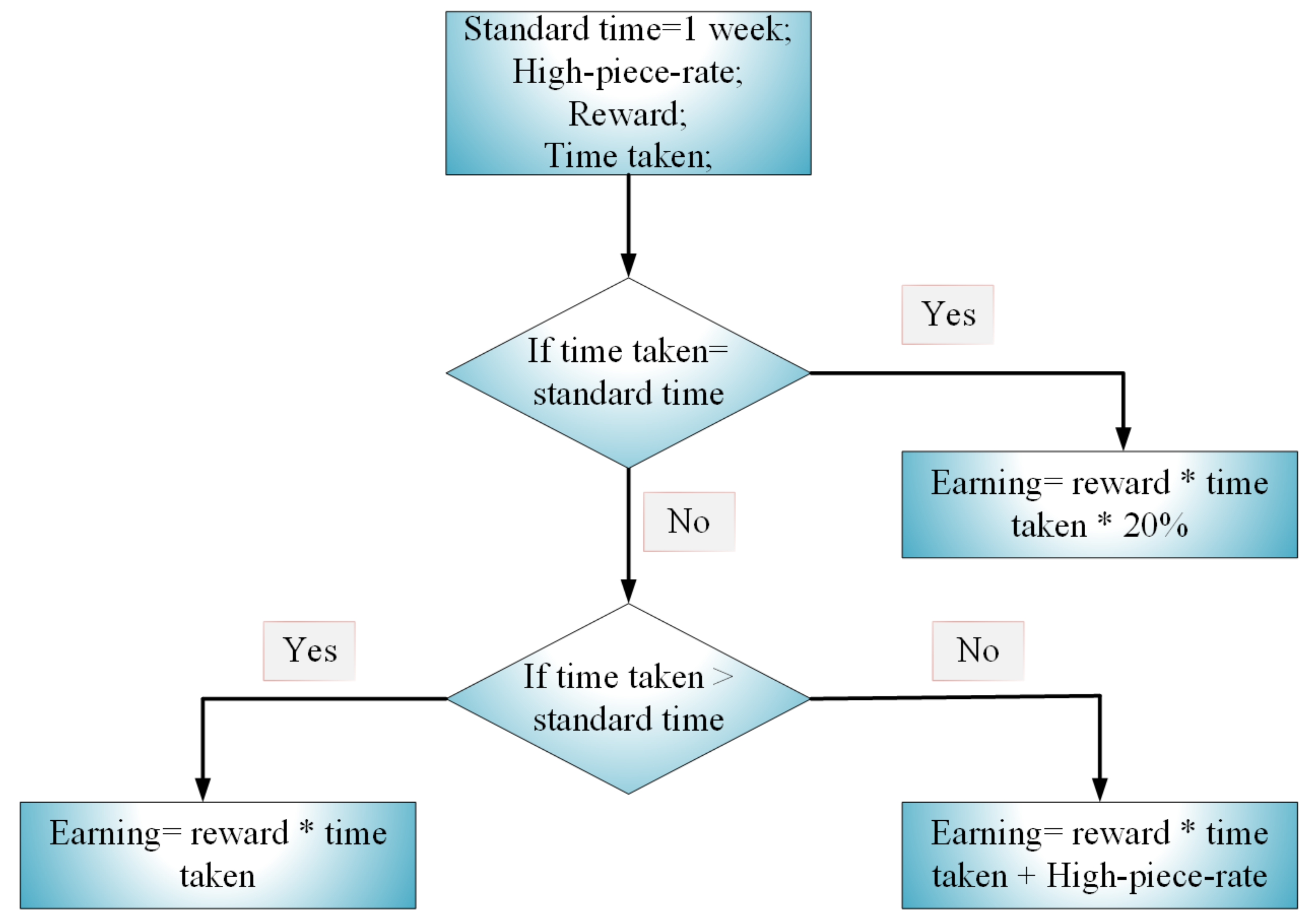 Entropy 22 00226 g002