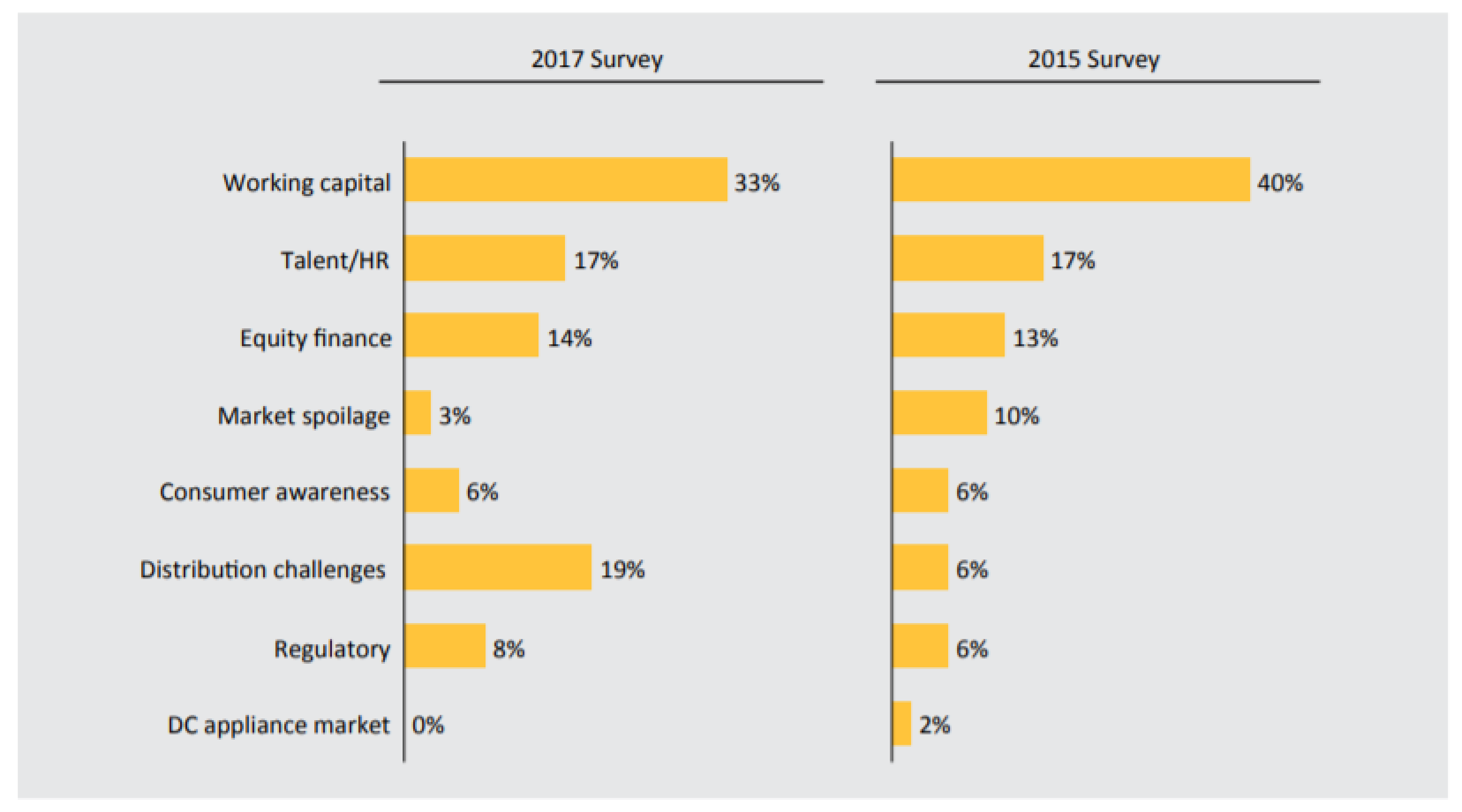 Entropy 22 00226 g003