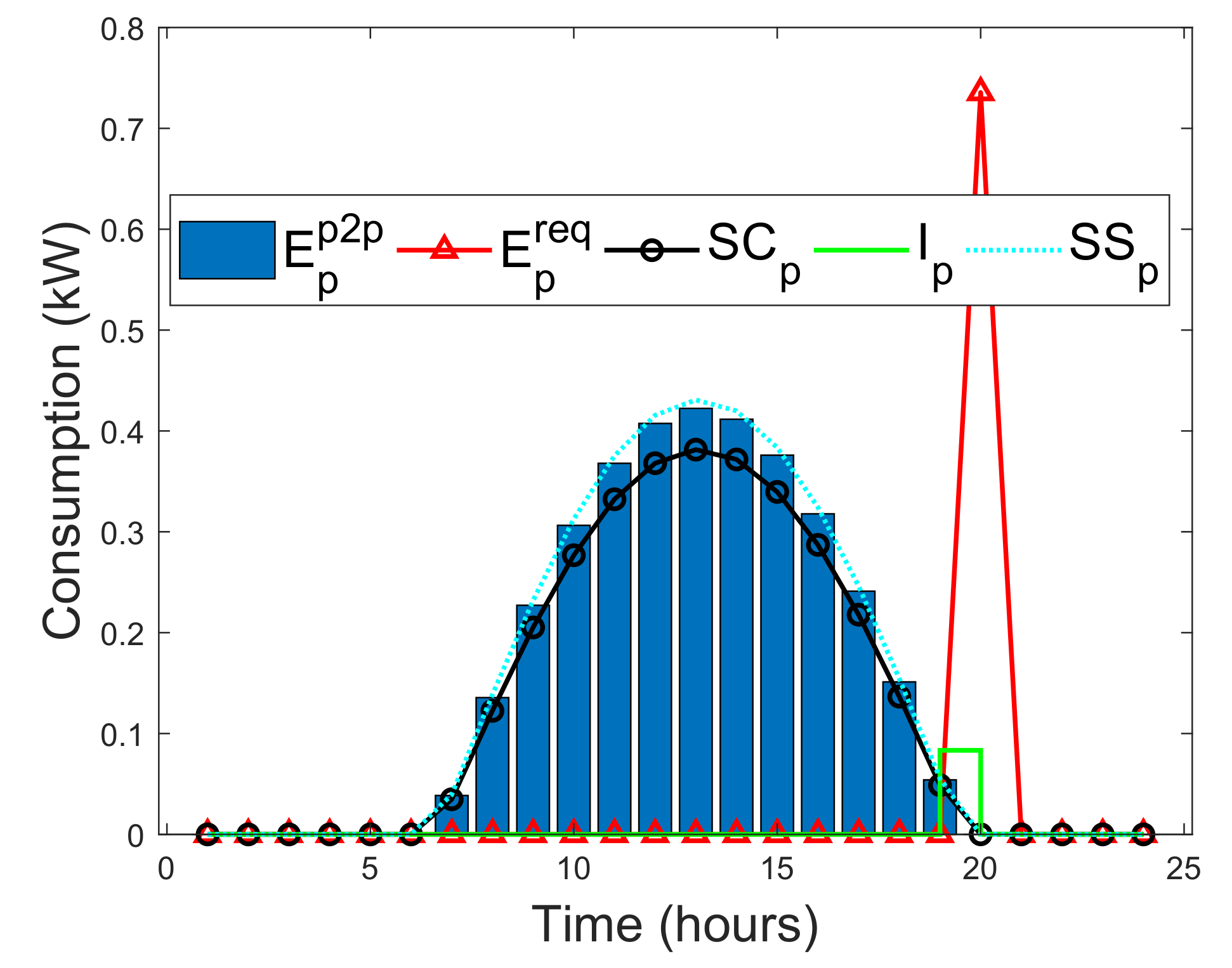 Entropy 22 00226 g019