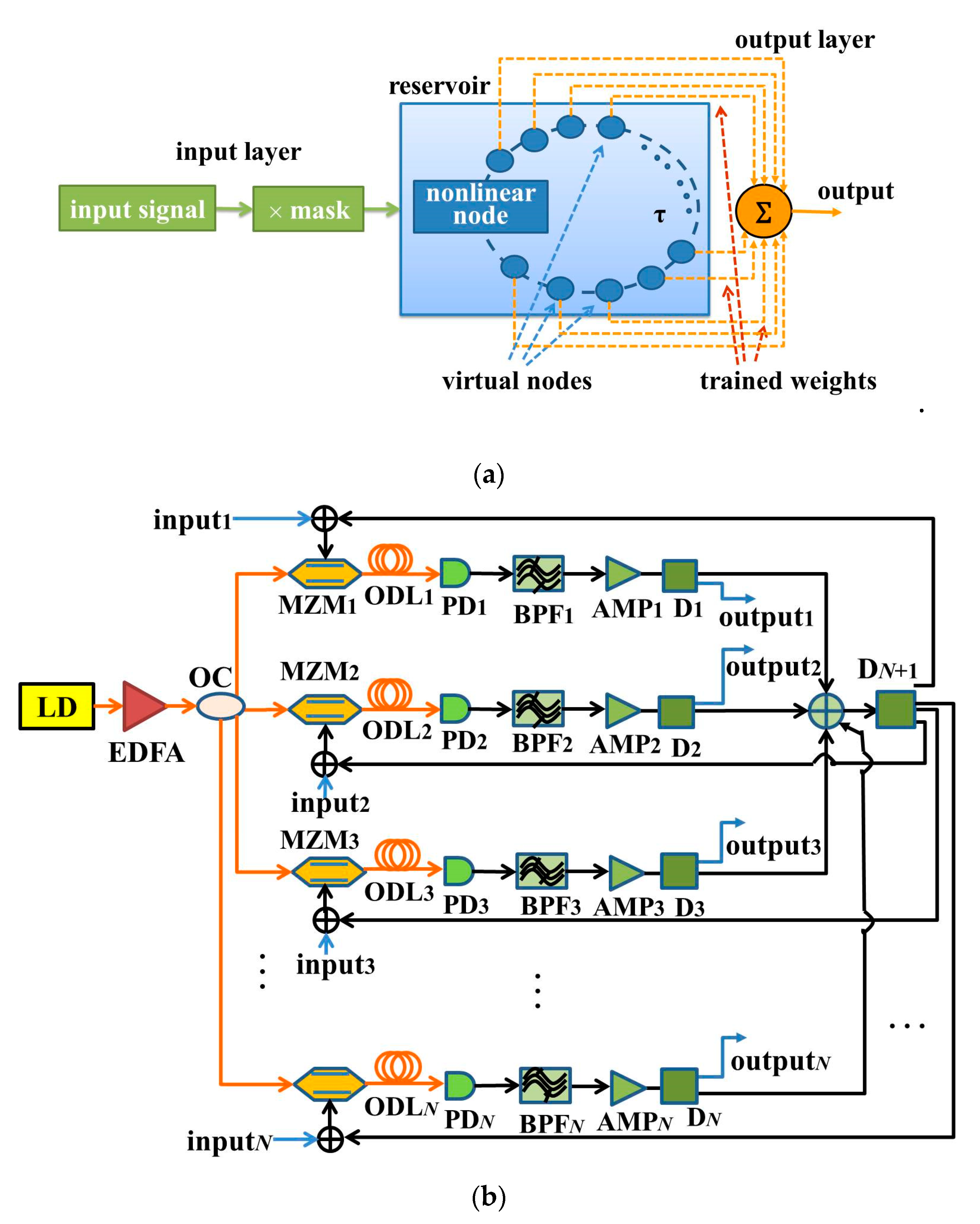 Entropy 22 00231 g001