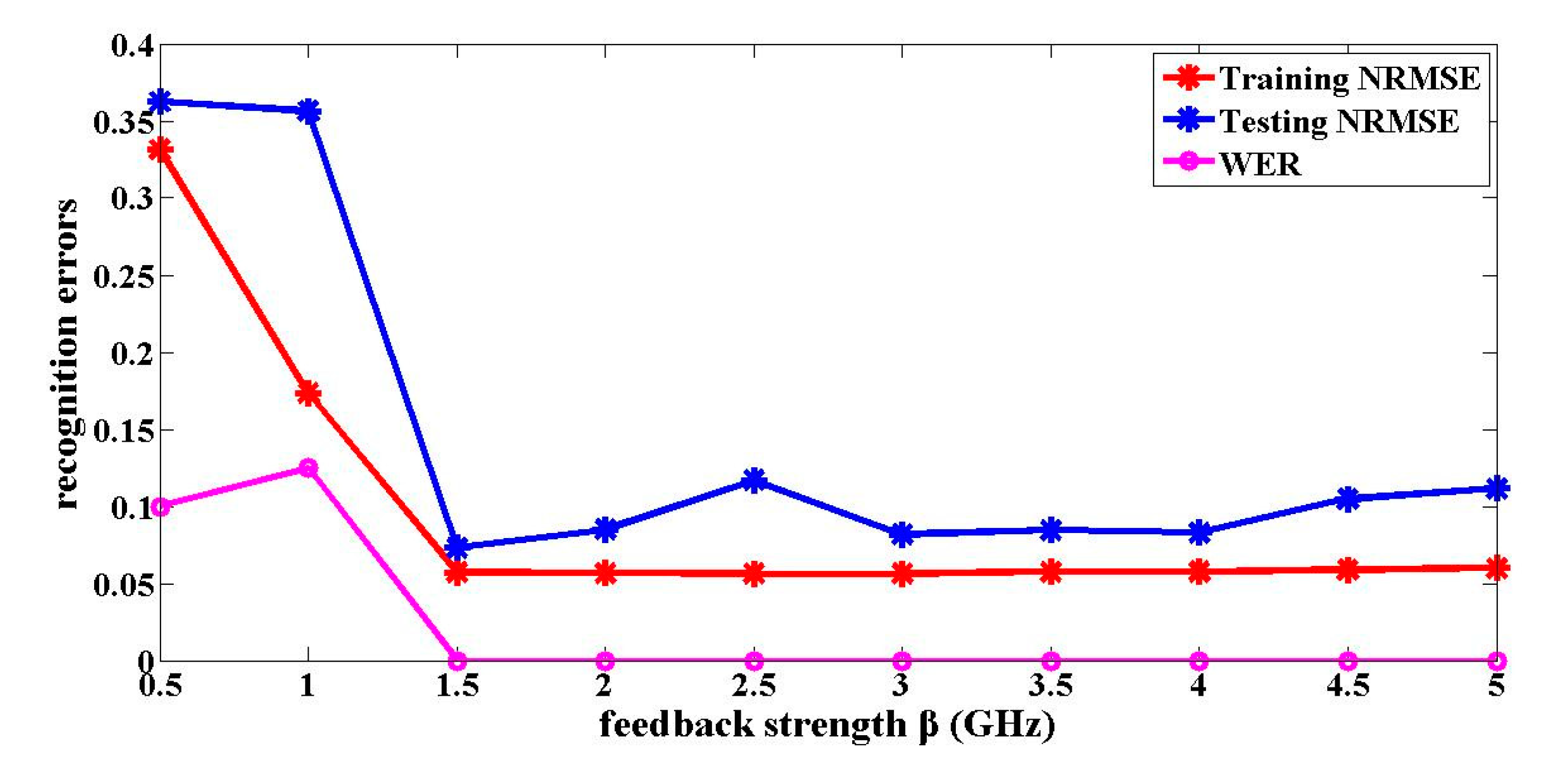 Entropy 22 00231 g002
