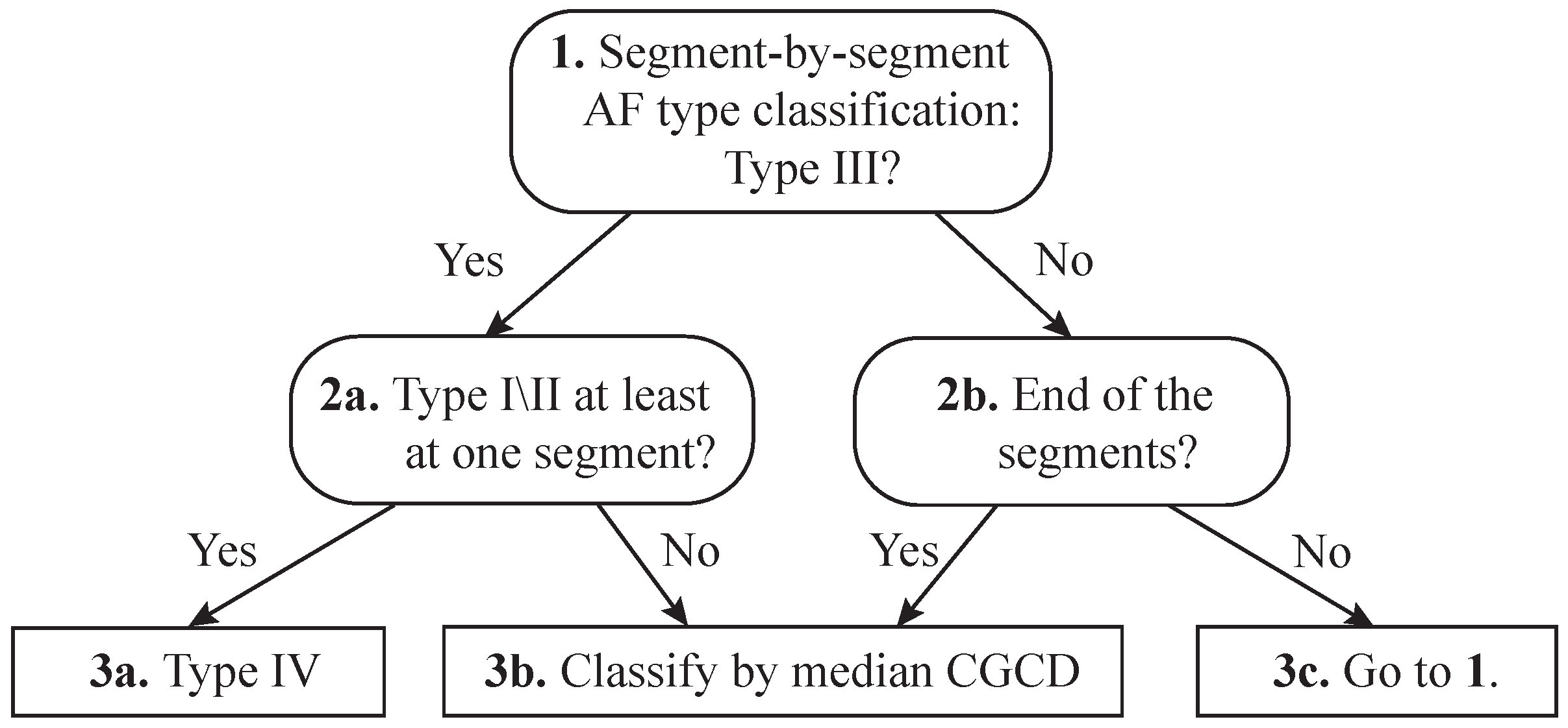 Entropy 22 00232 g003 Entropy 22 00232 g003