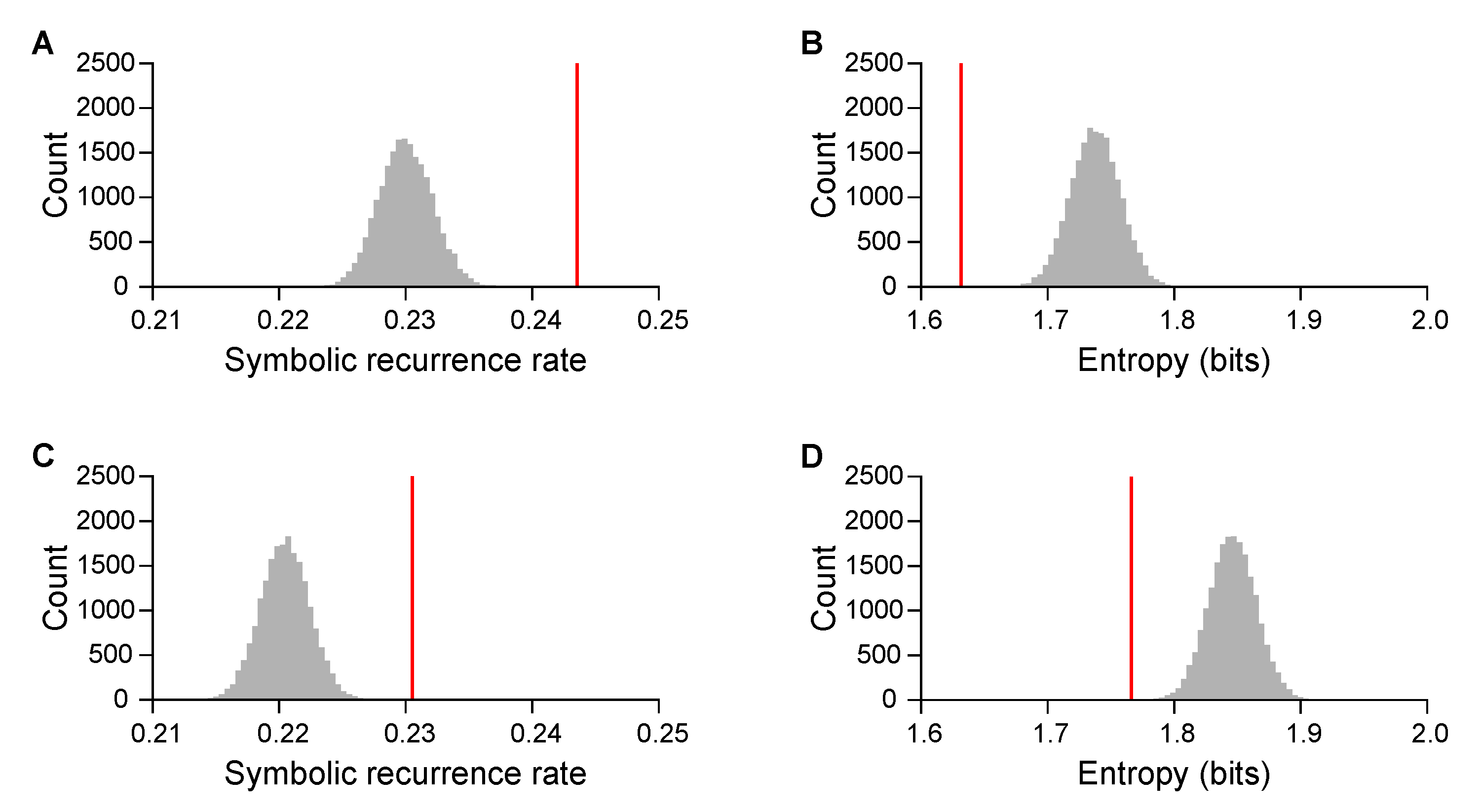 Entropy 22 00233 g002