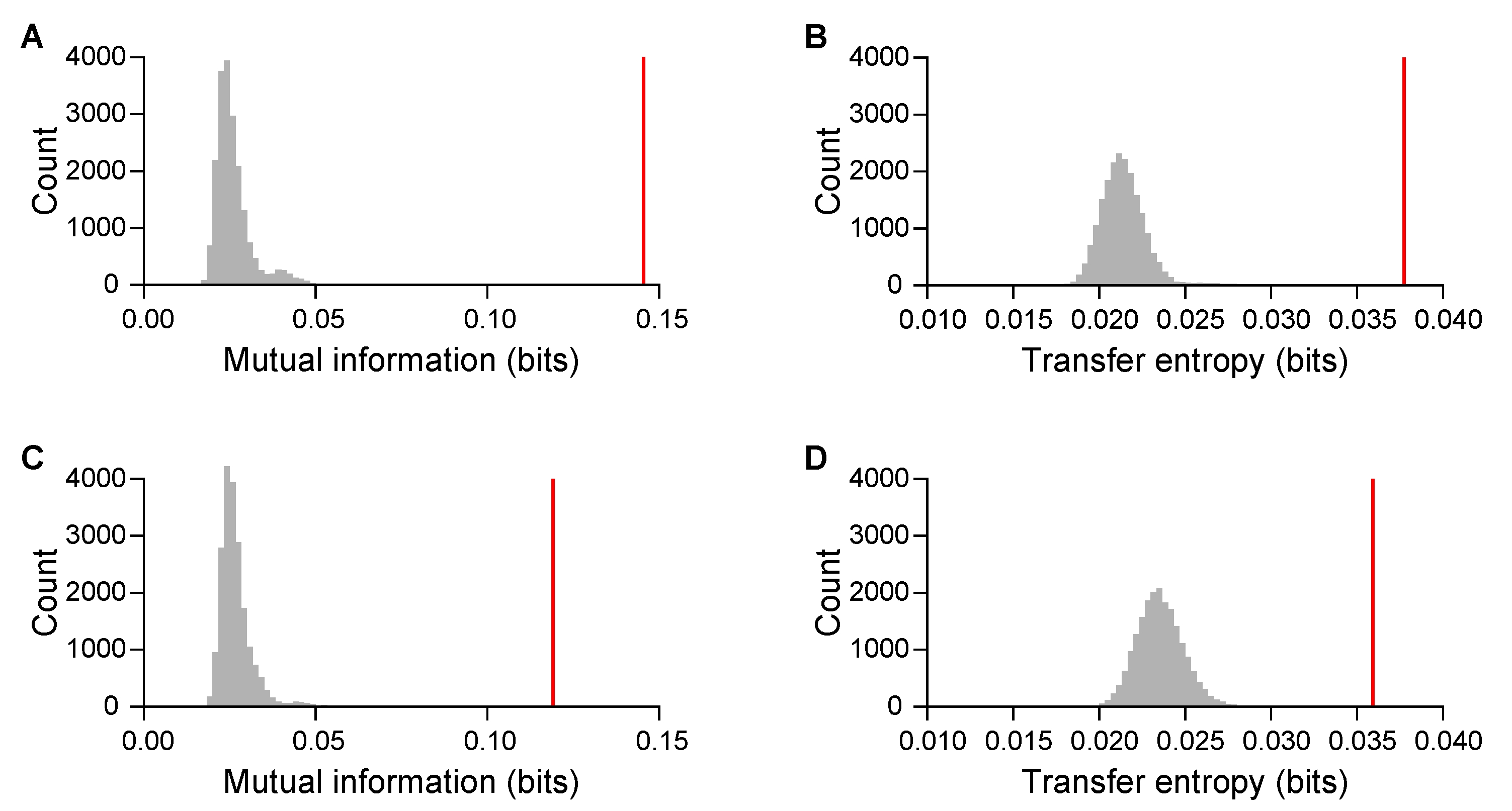 Entropy 22 00233 g003