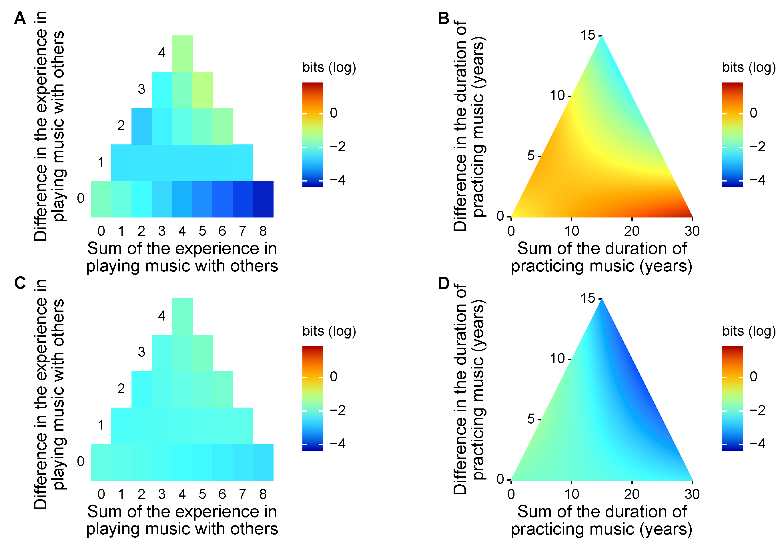 Entropy 22 00233 g004