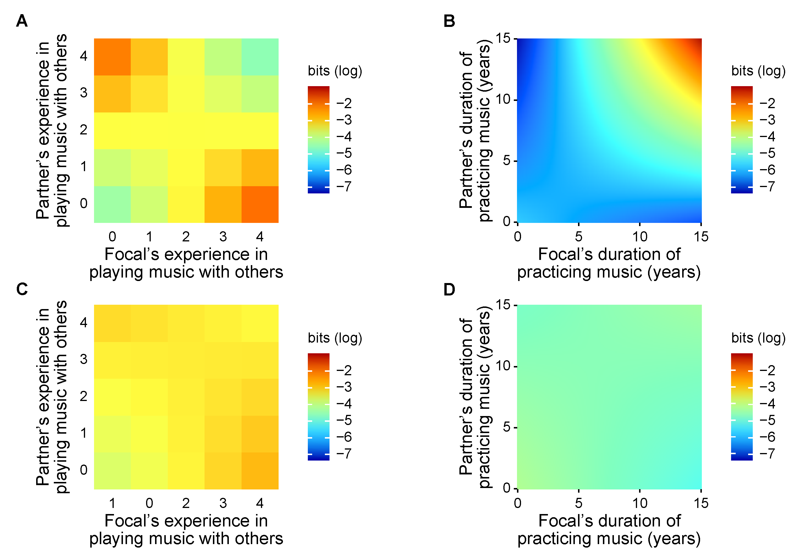Entropy 22 00233 g005