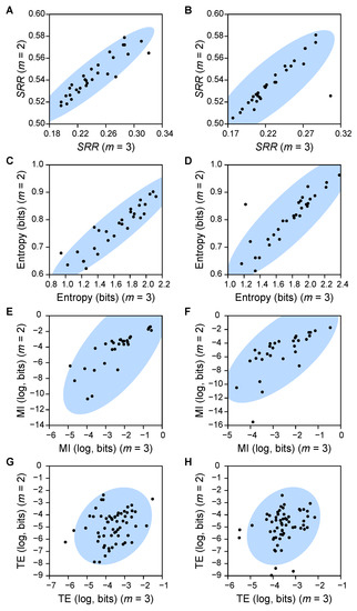 Entropy 22 00233 g0a7