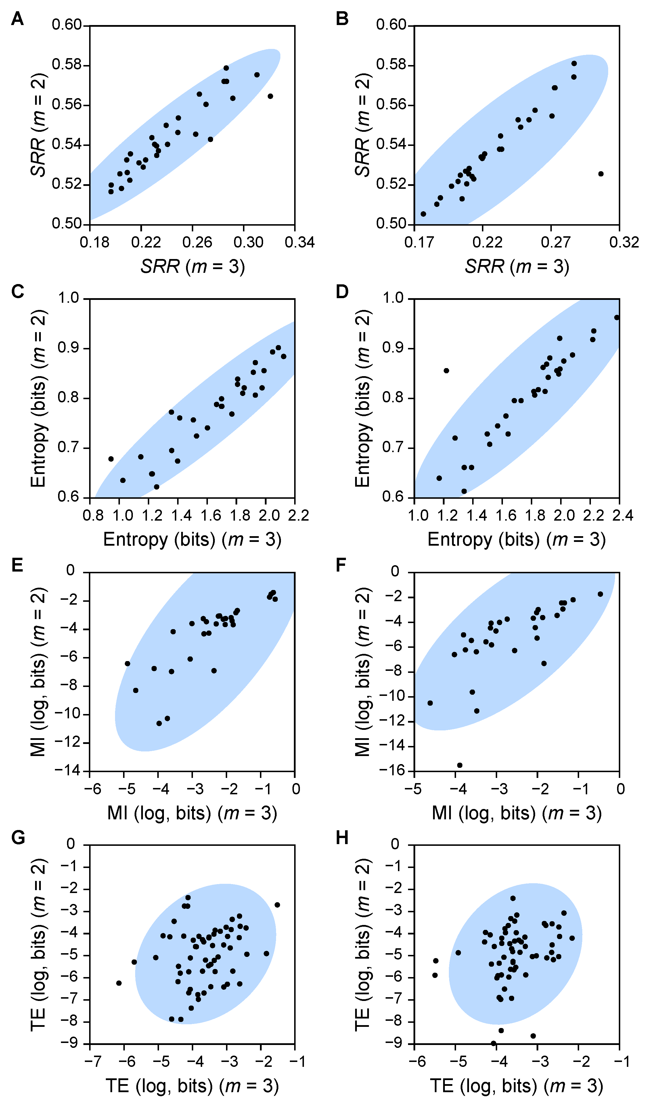 Entropy 22 00233 g0a7