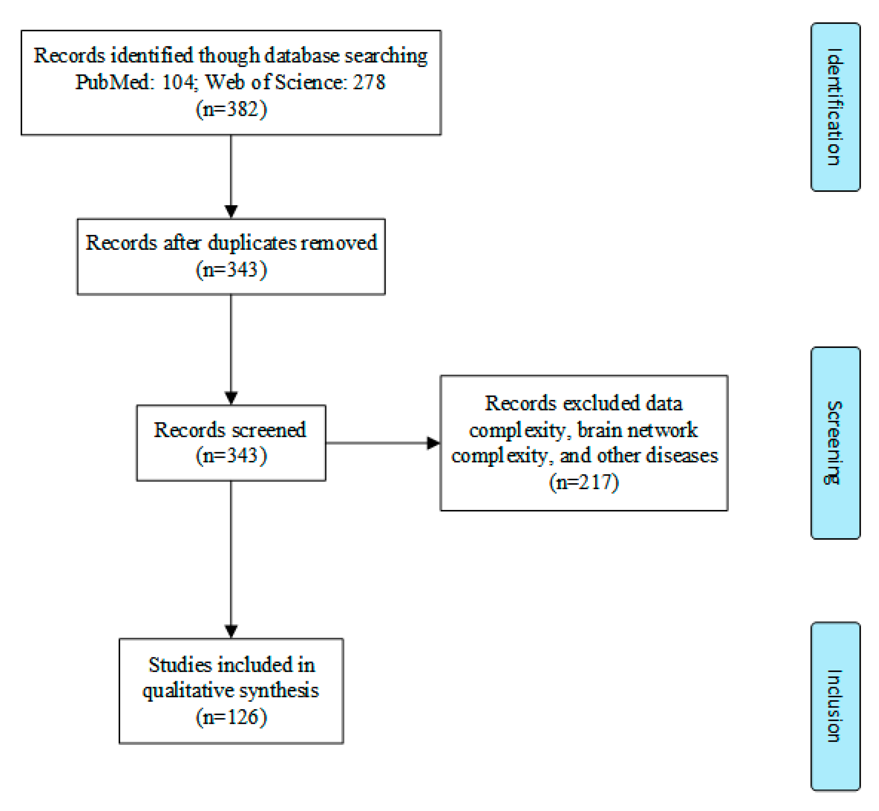 Entropy 22 00239 g001