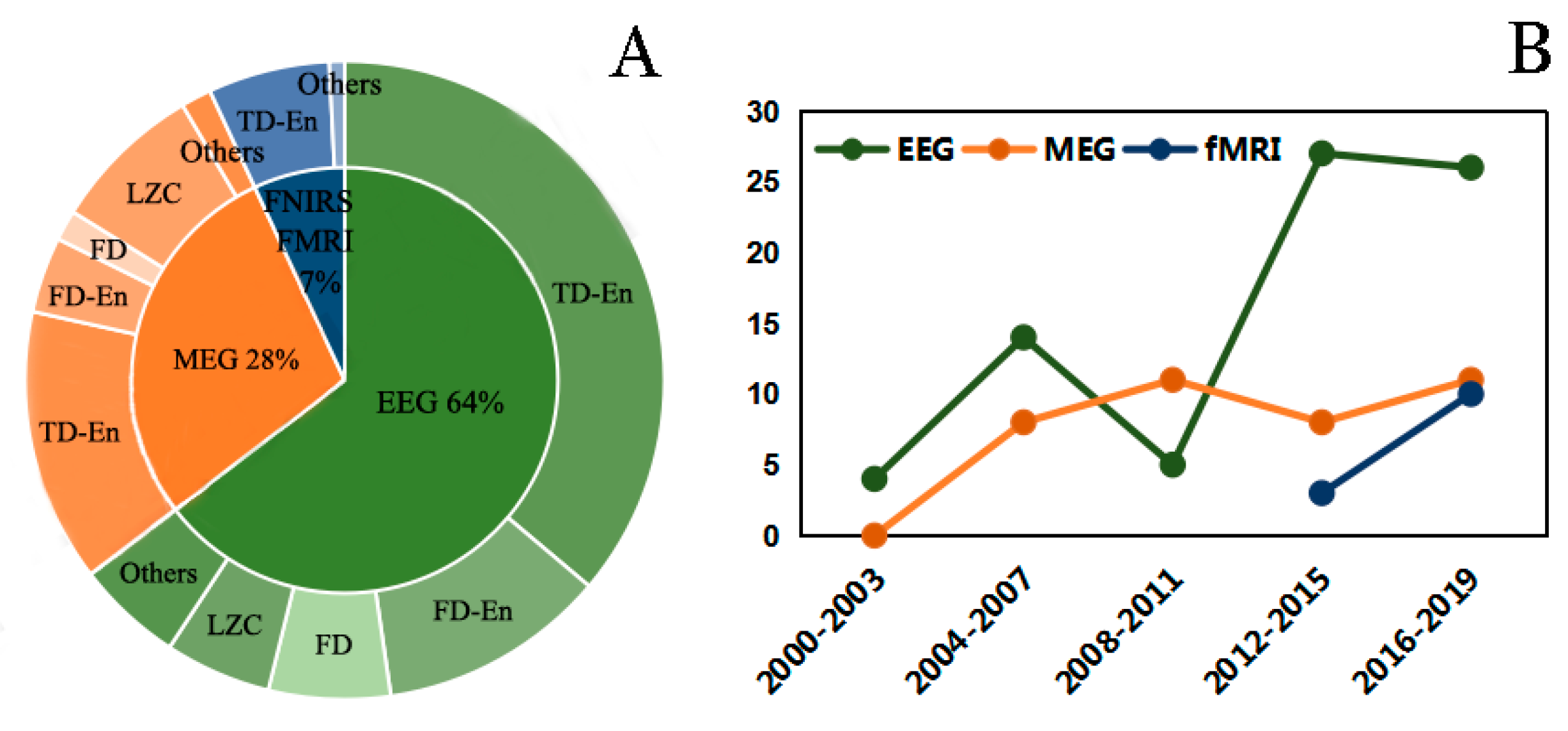 Entropy 22 00239 g002