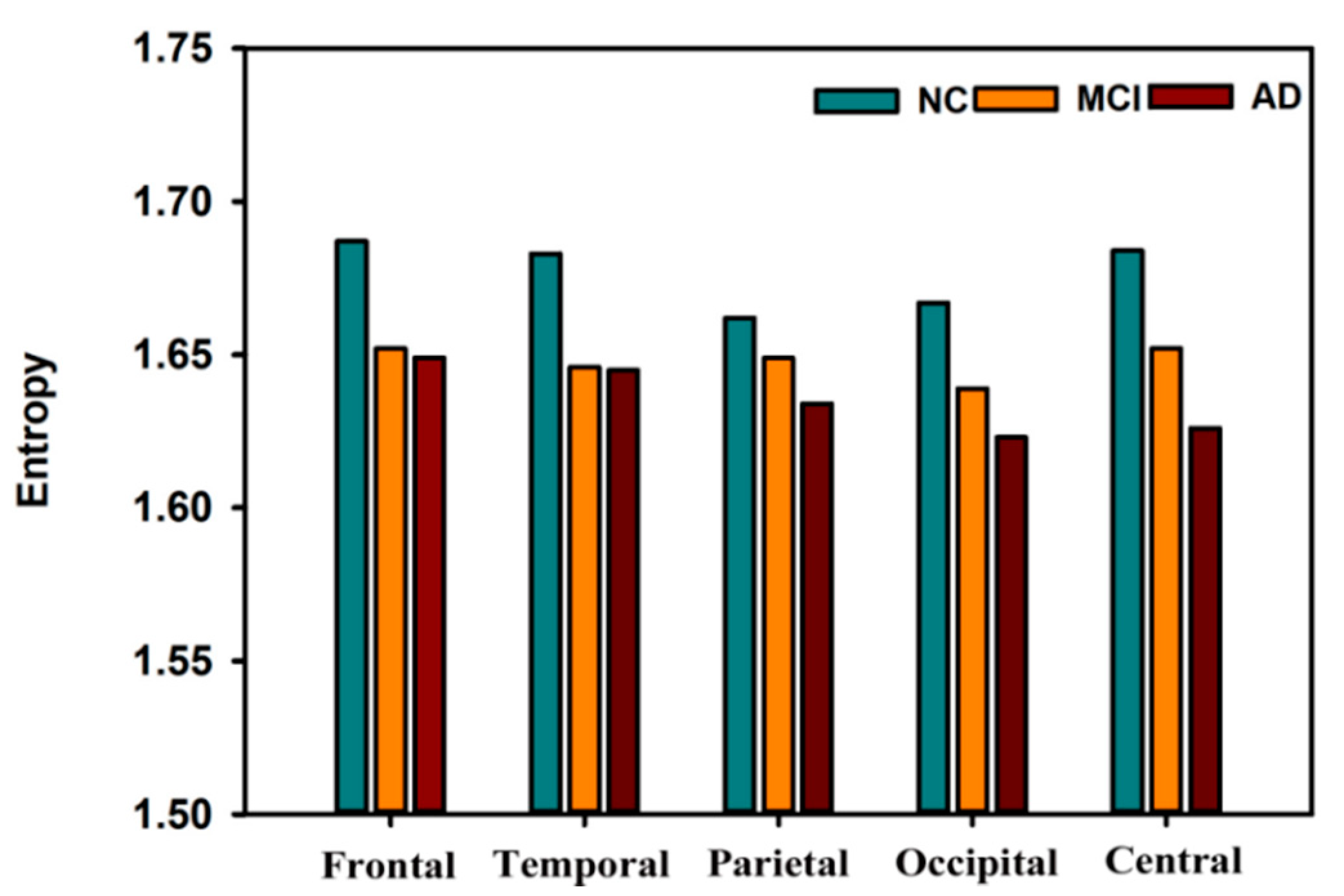 Entropy 22 00239 g003
