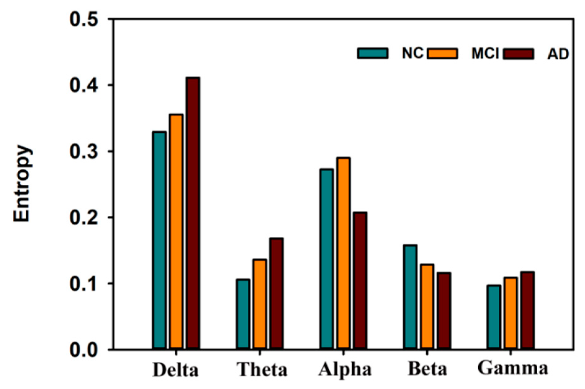 Entropy 22 00239 g005