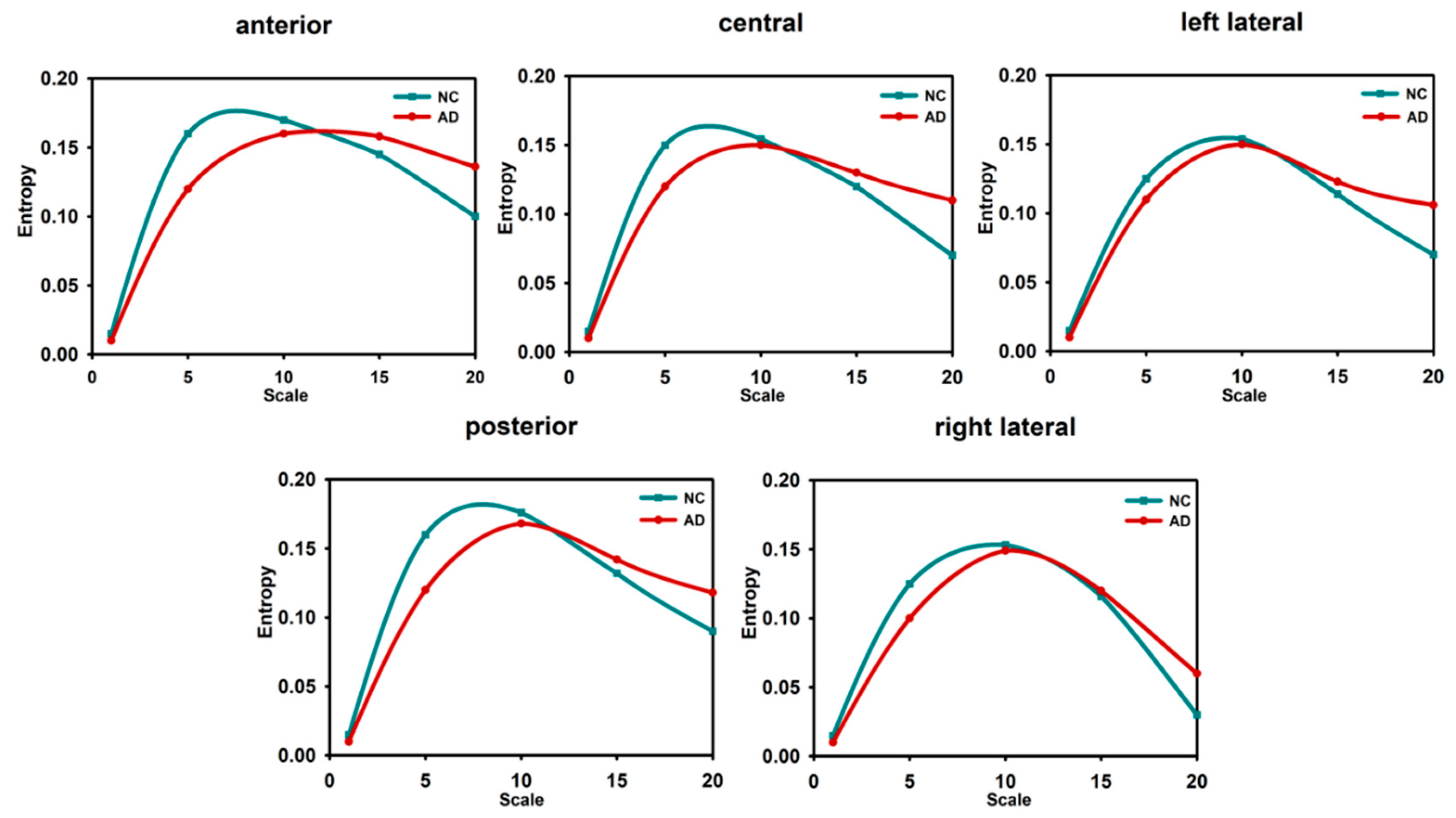 Entropy 22 00239 g006