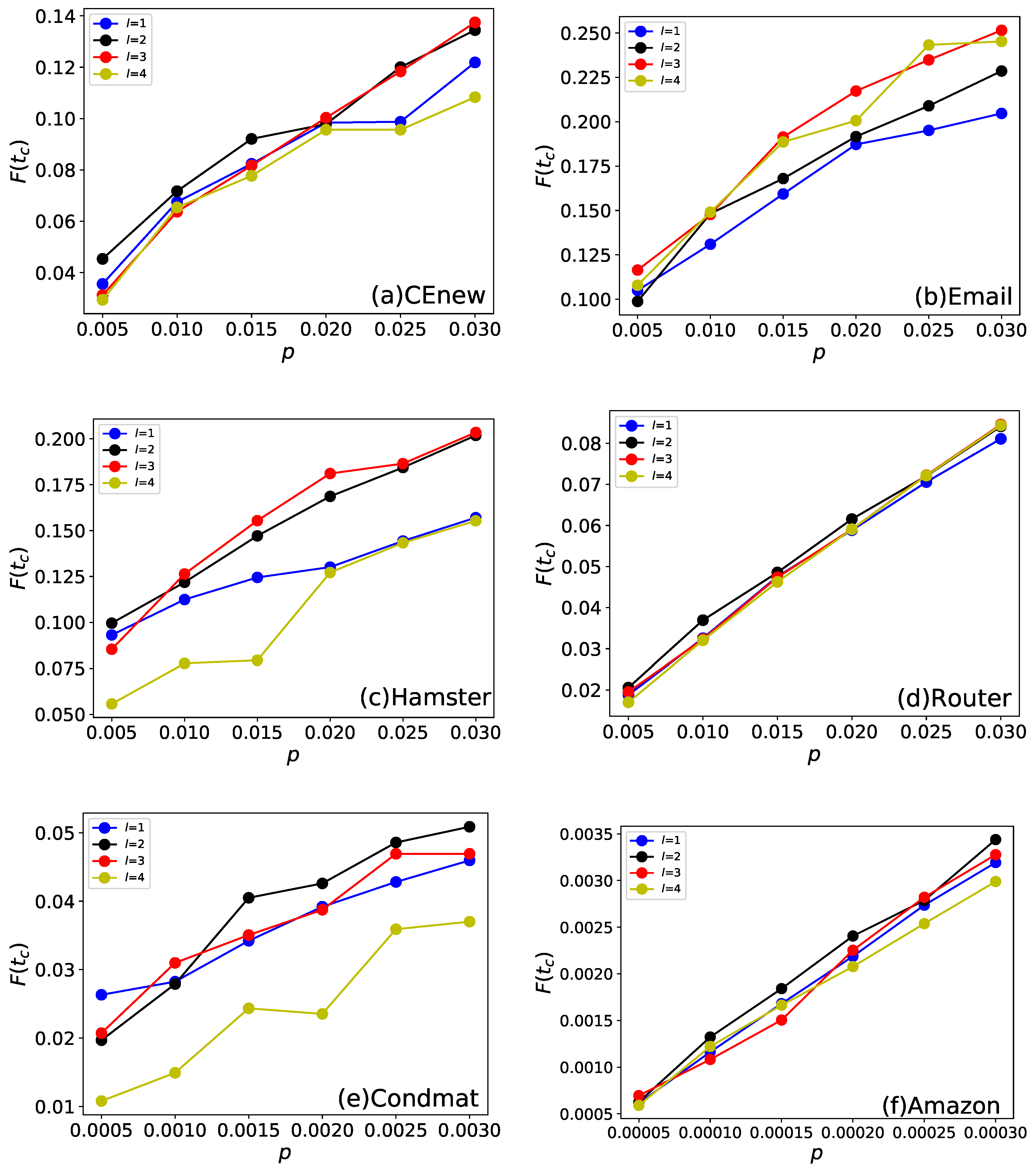 Entropy 22 00242 g003