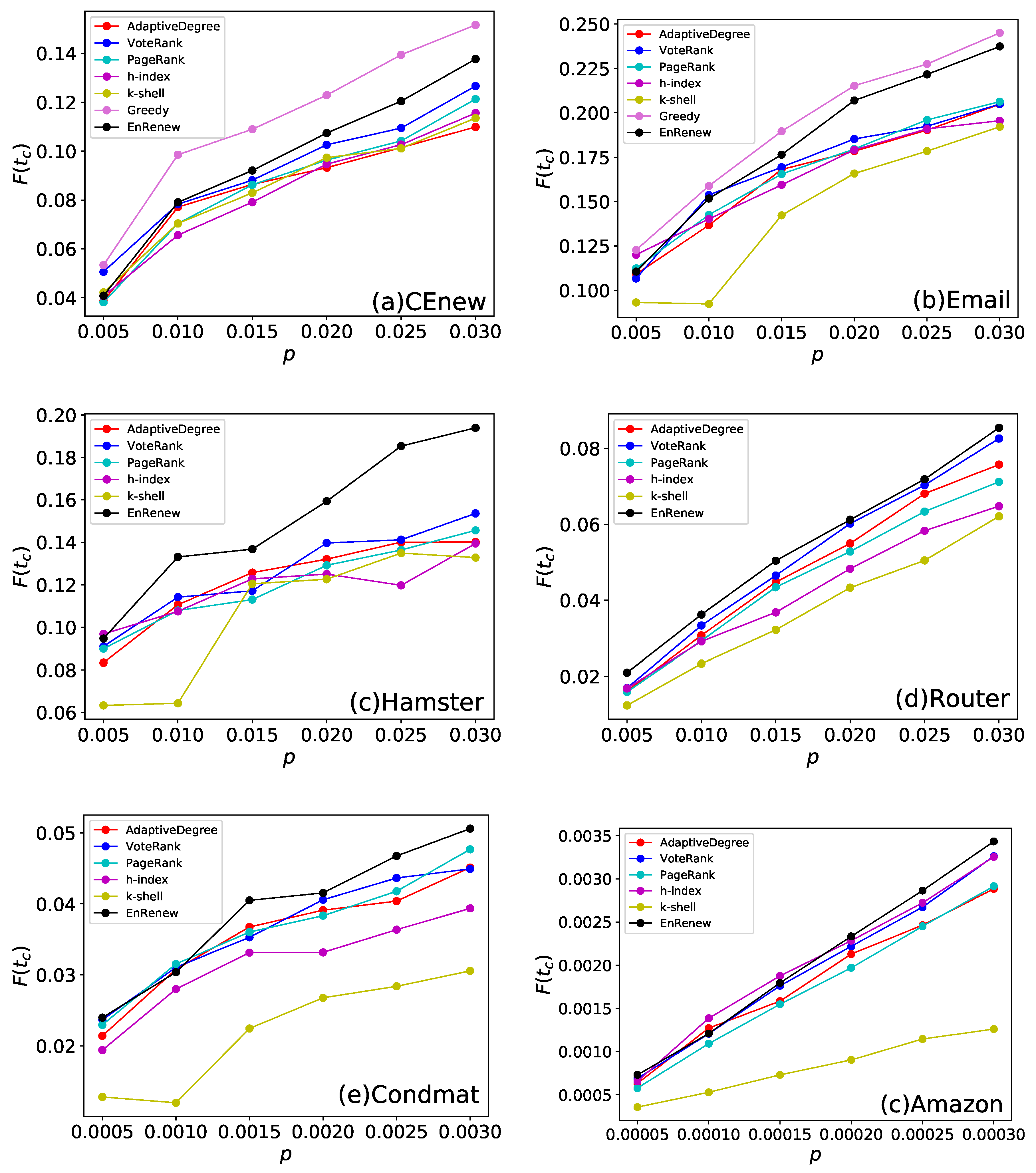 Entropy 22 00242 g004