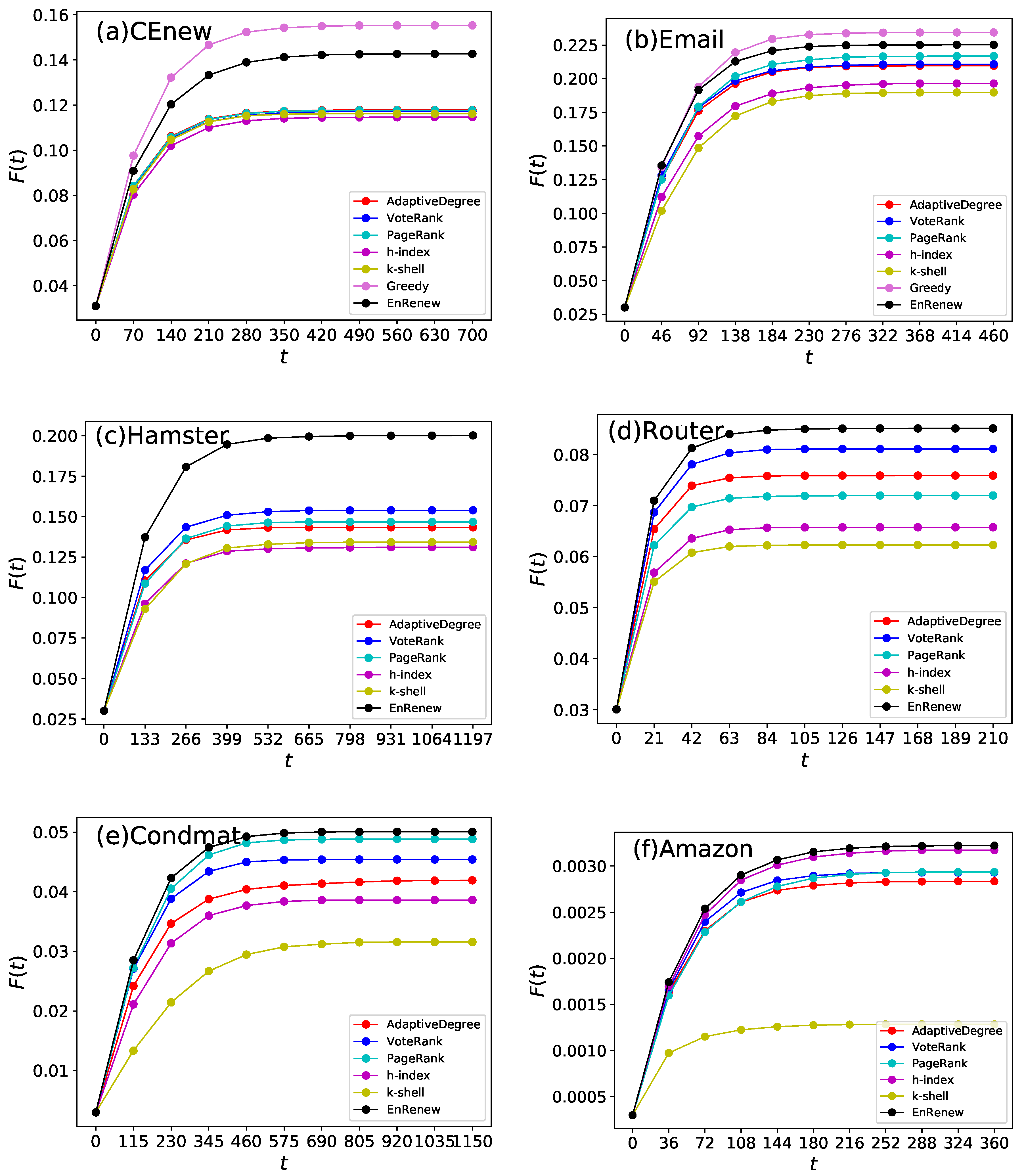 Entropy 22 00242 g005
