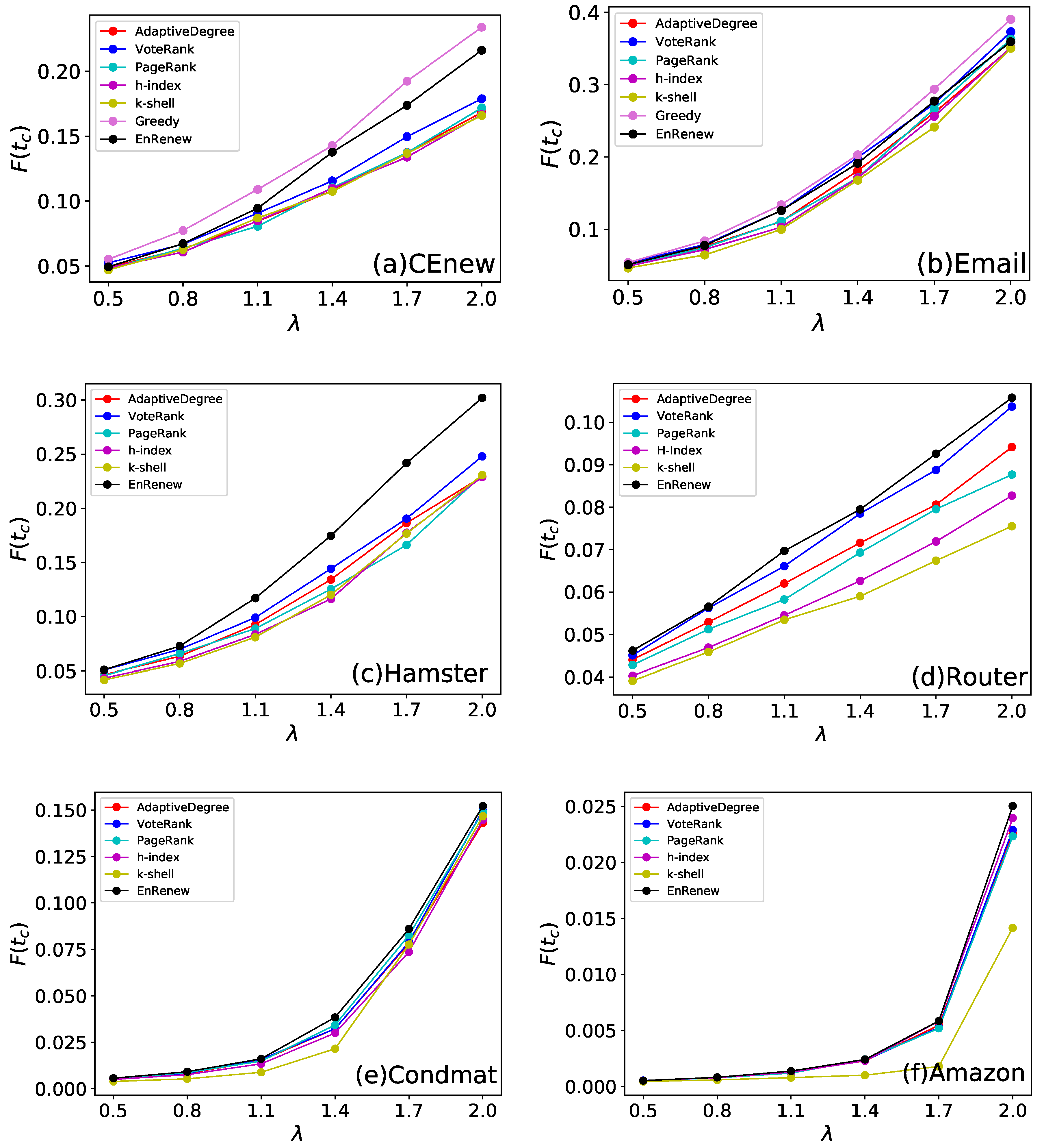 Entropy 22 00242 g006