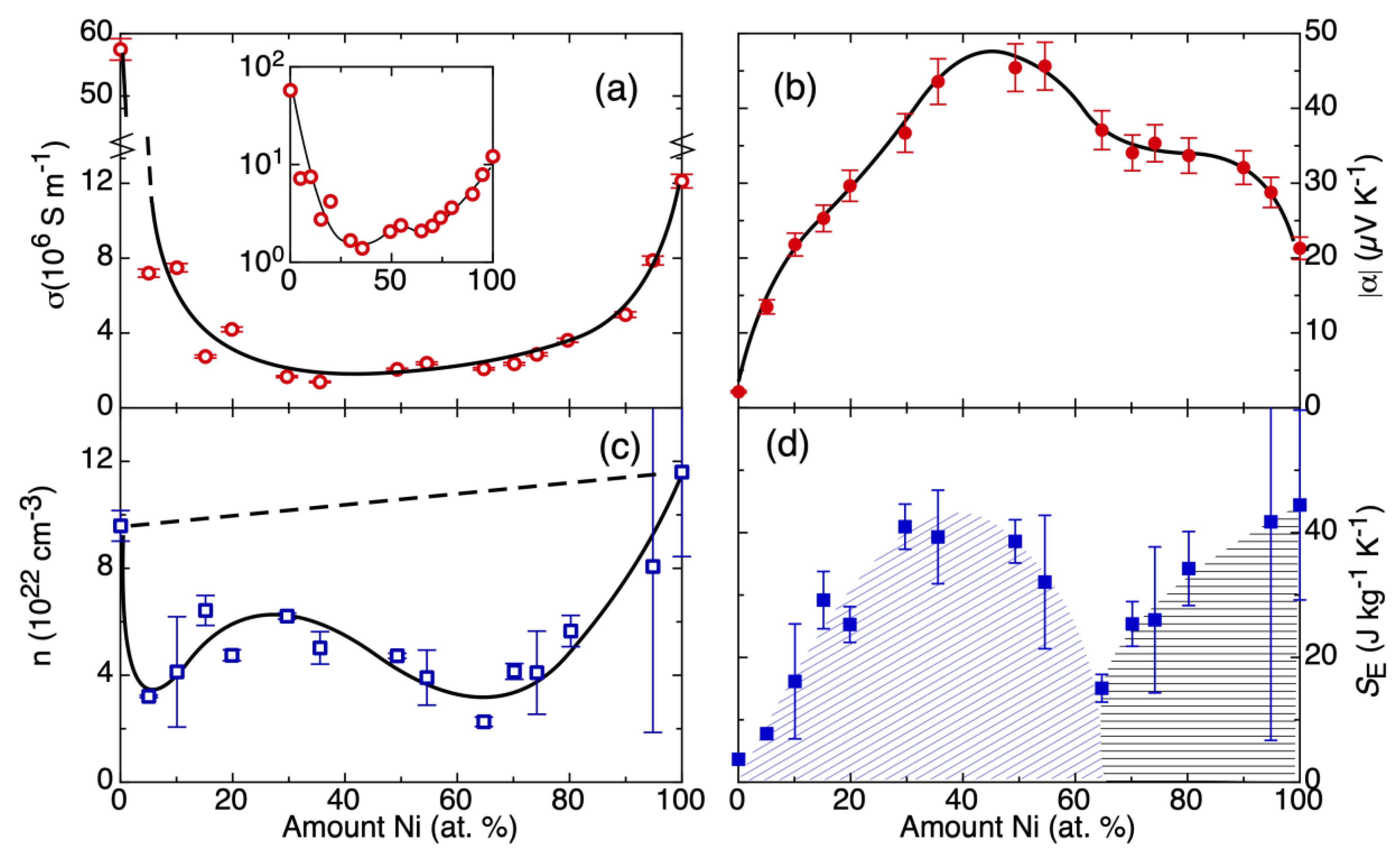 Entropy 22 00244 g002 Entropy 22 00244 g002