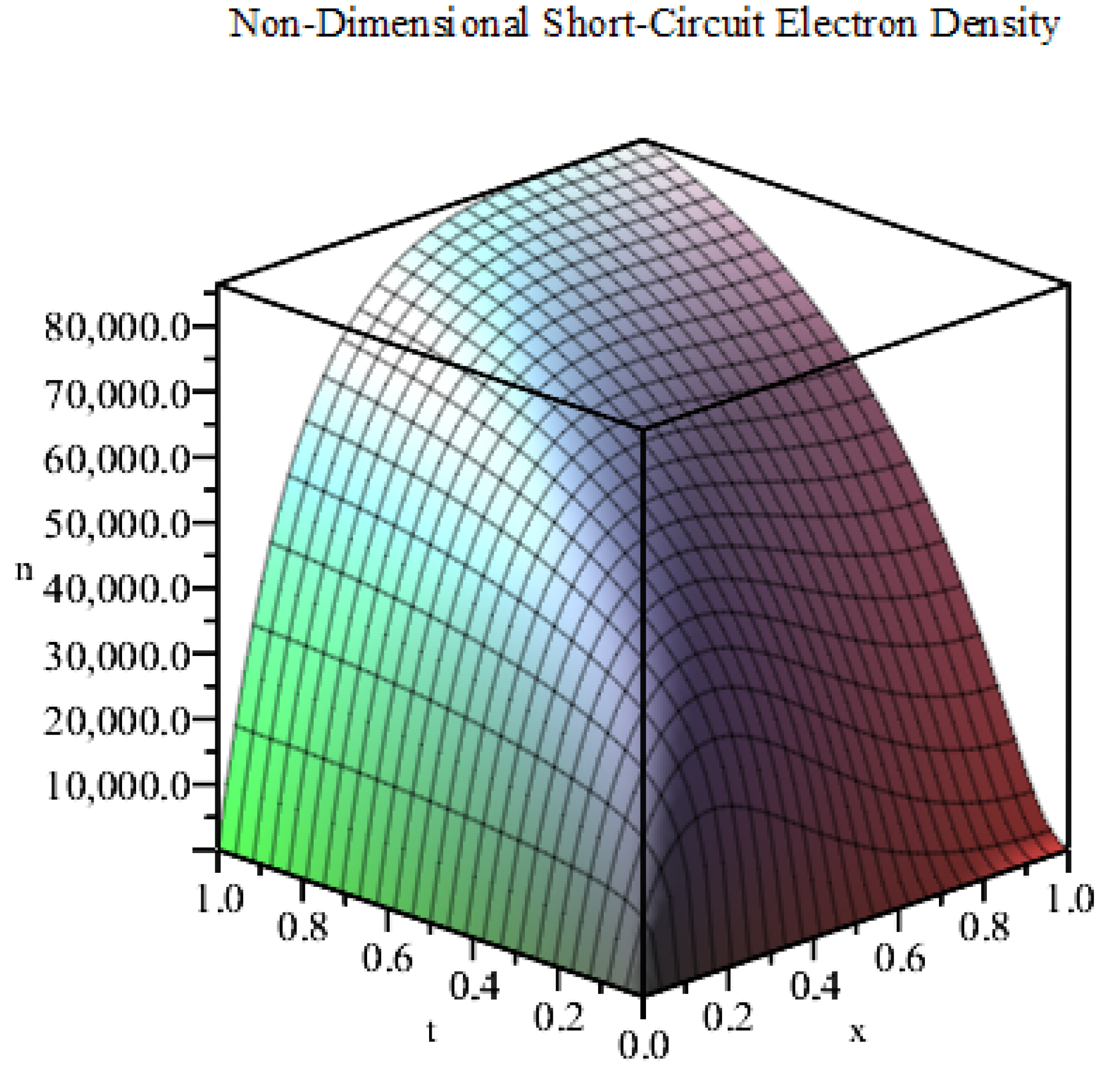 Entropy 22 00248 g002 Entropy 22 00248 g002