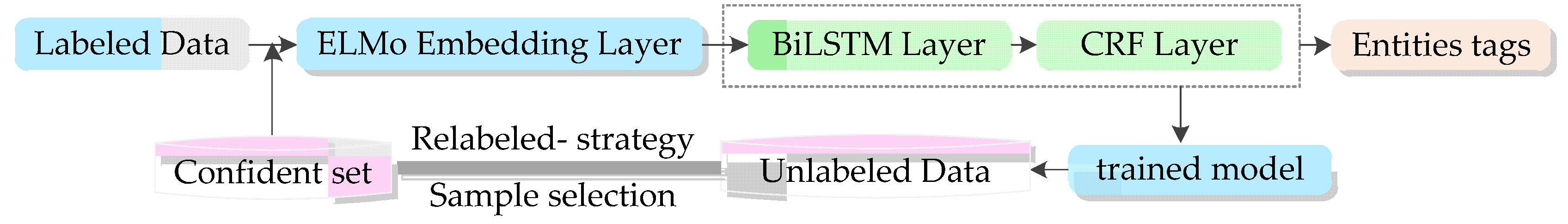 Entropy 22 00252 g001 Entropy 22 00252 g001
