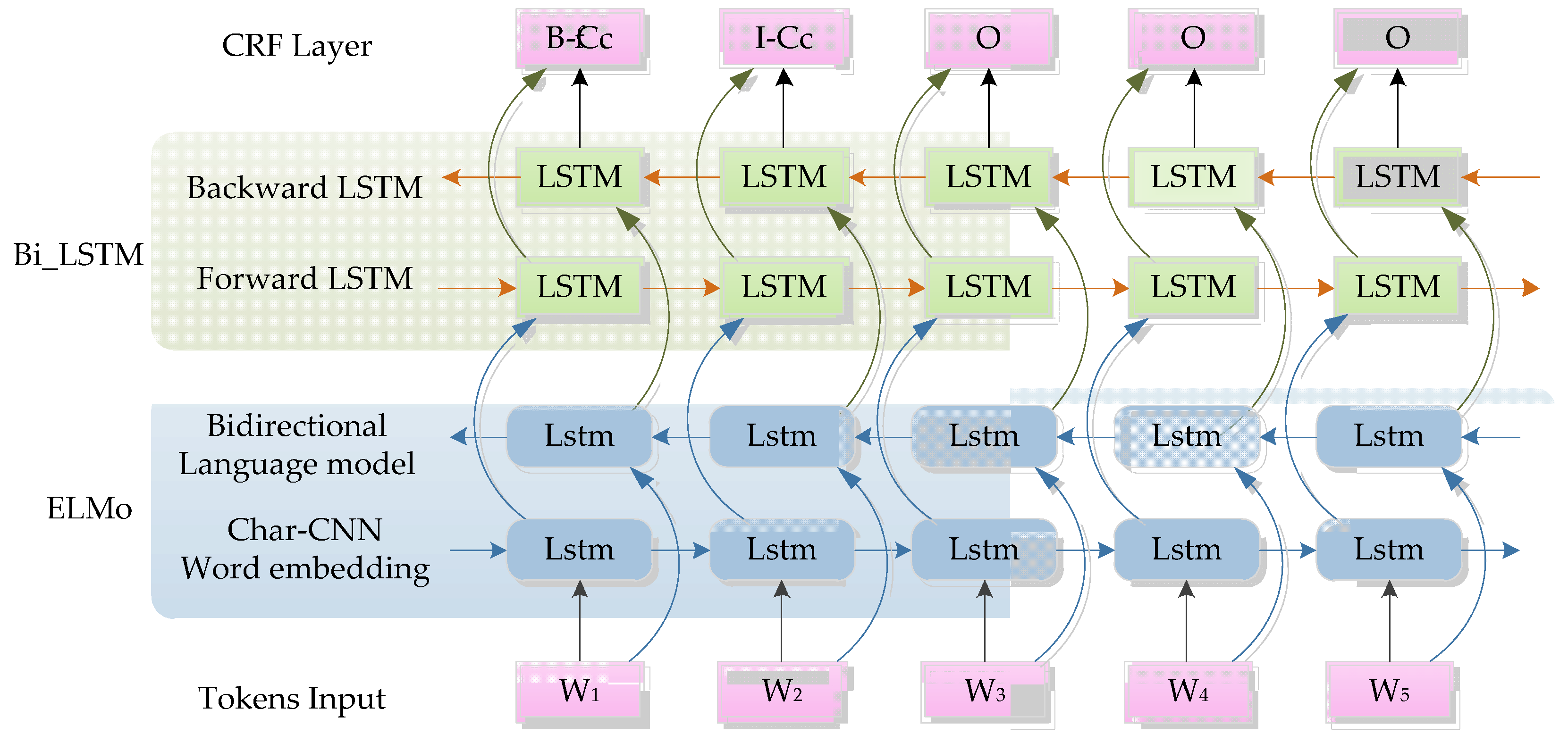 Entropy 22 00252 g003 Entropy 22 00252 g003