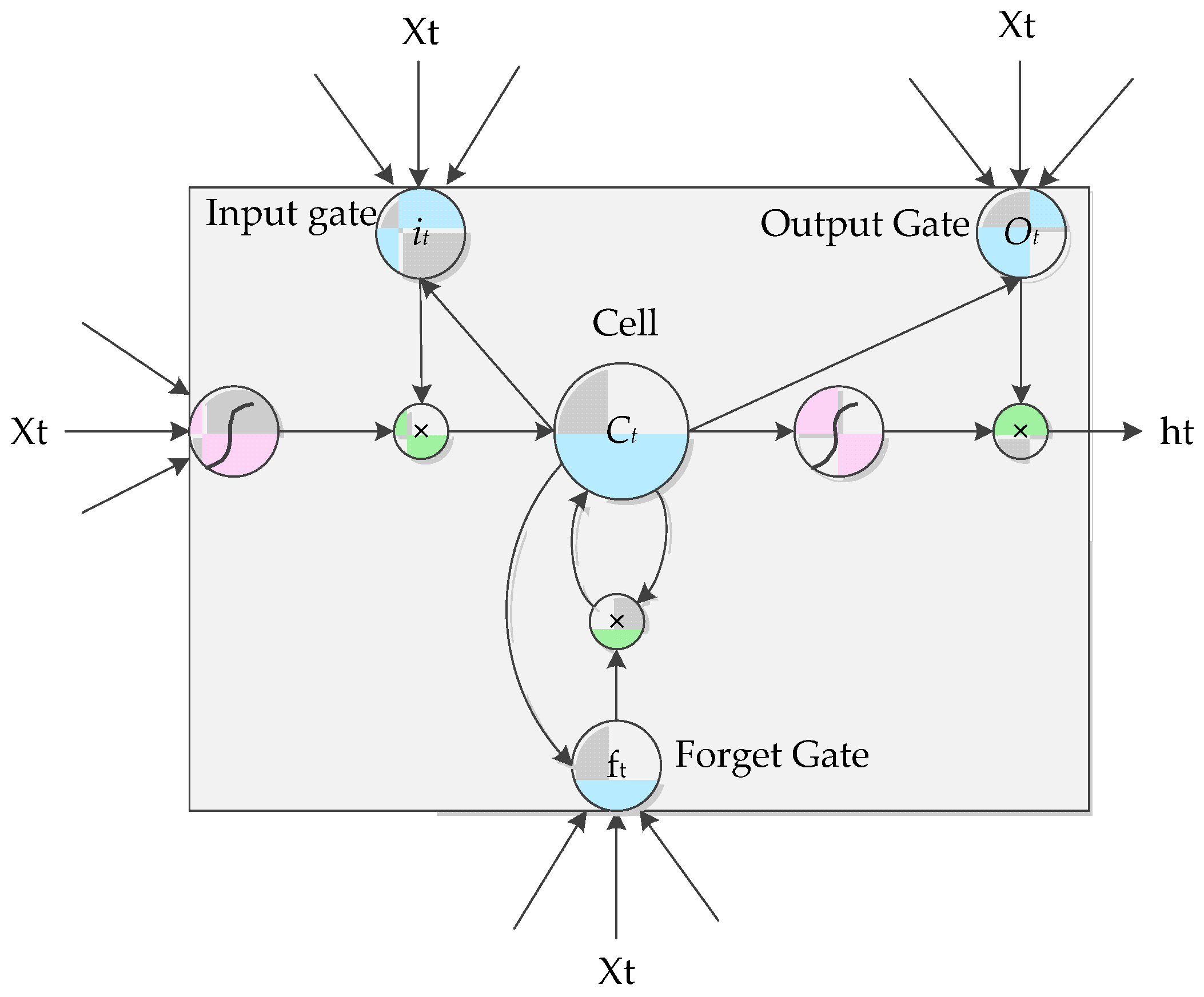 Entropy 22 00252 g004 Entropy 22 00252 g004