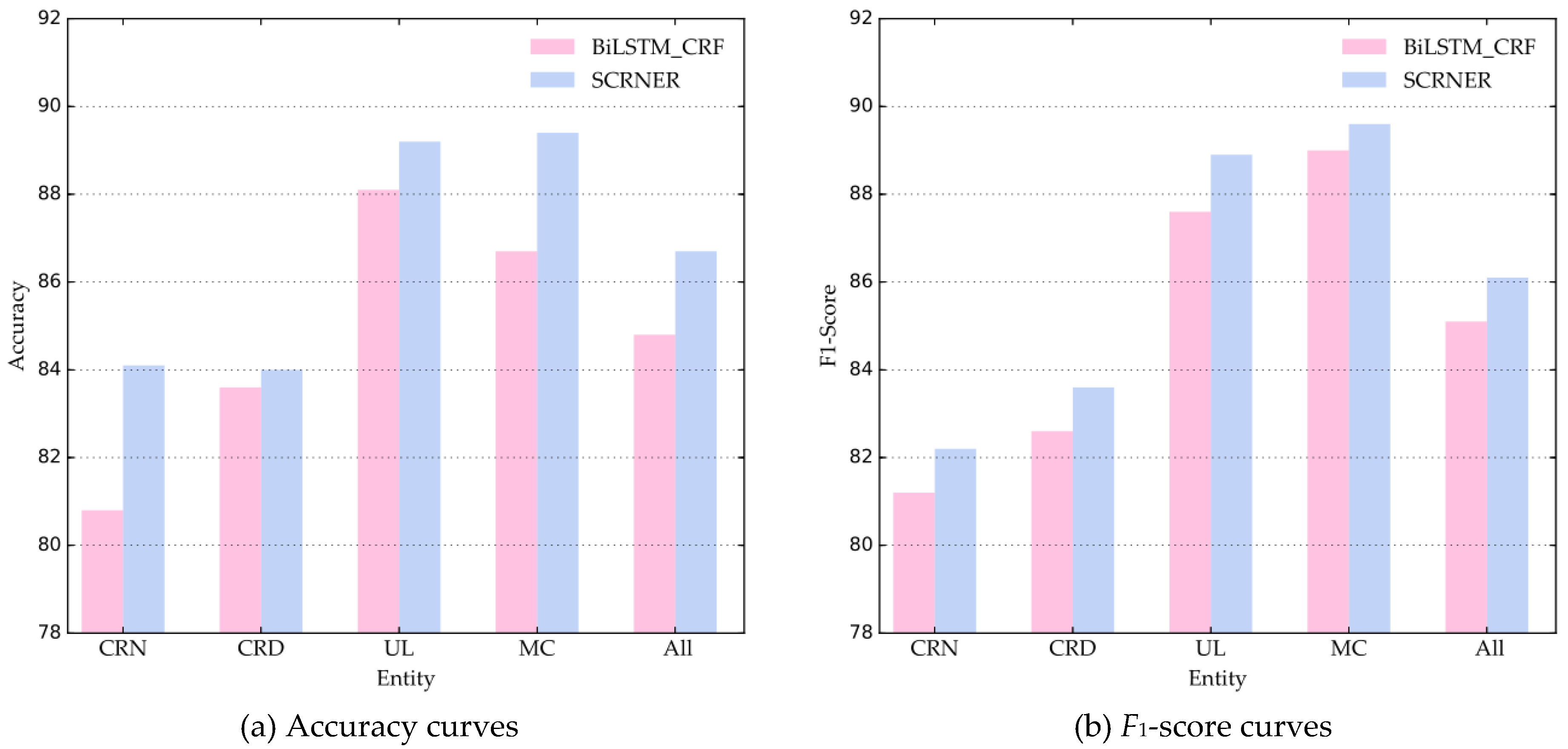 Entropy 22 00252 g007 Entropy 22 00252 g007