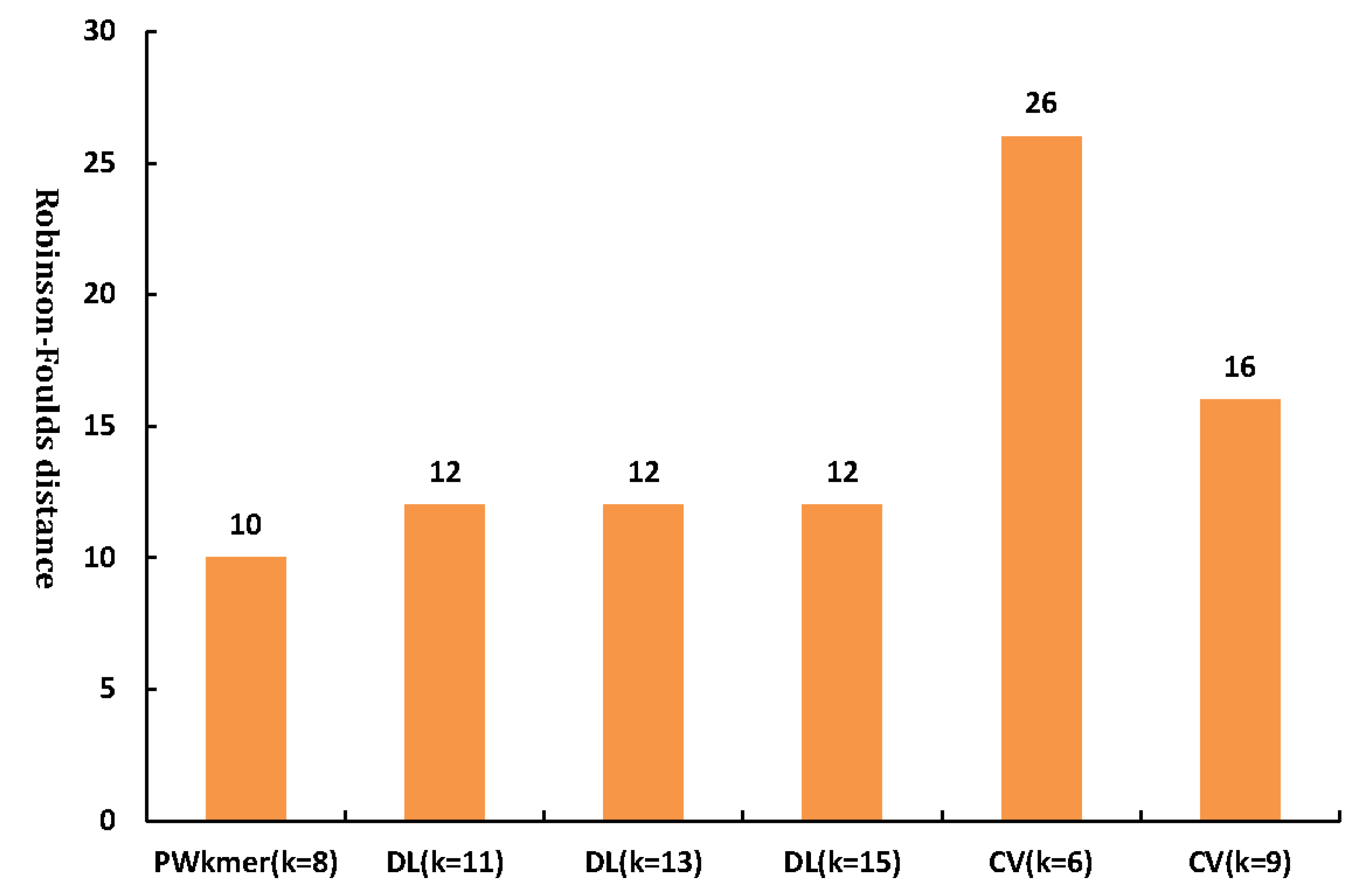 Entropy 22 00255 g004