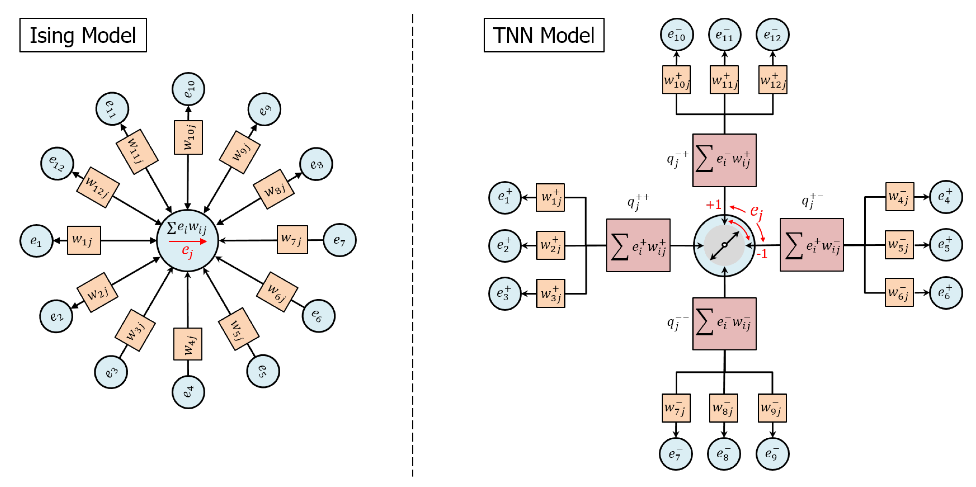 Entropy 22 00256 g001