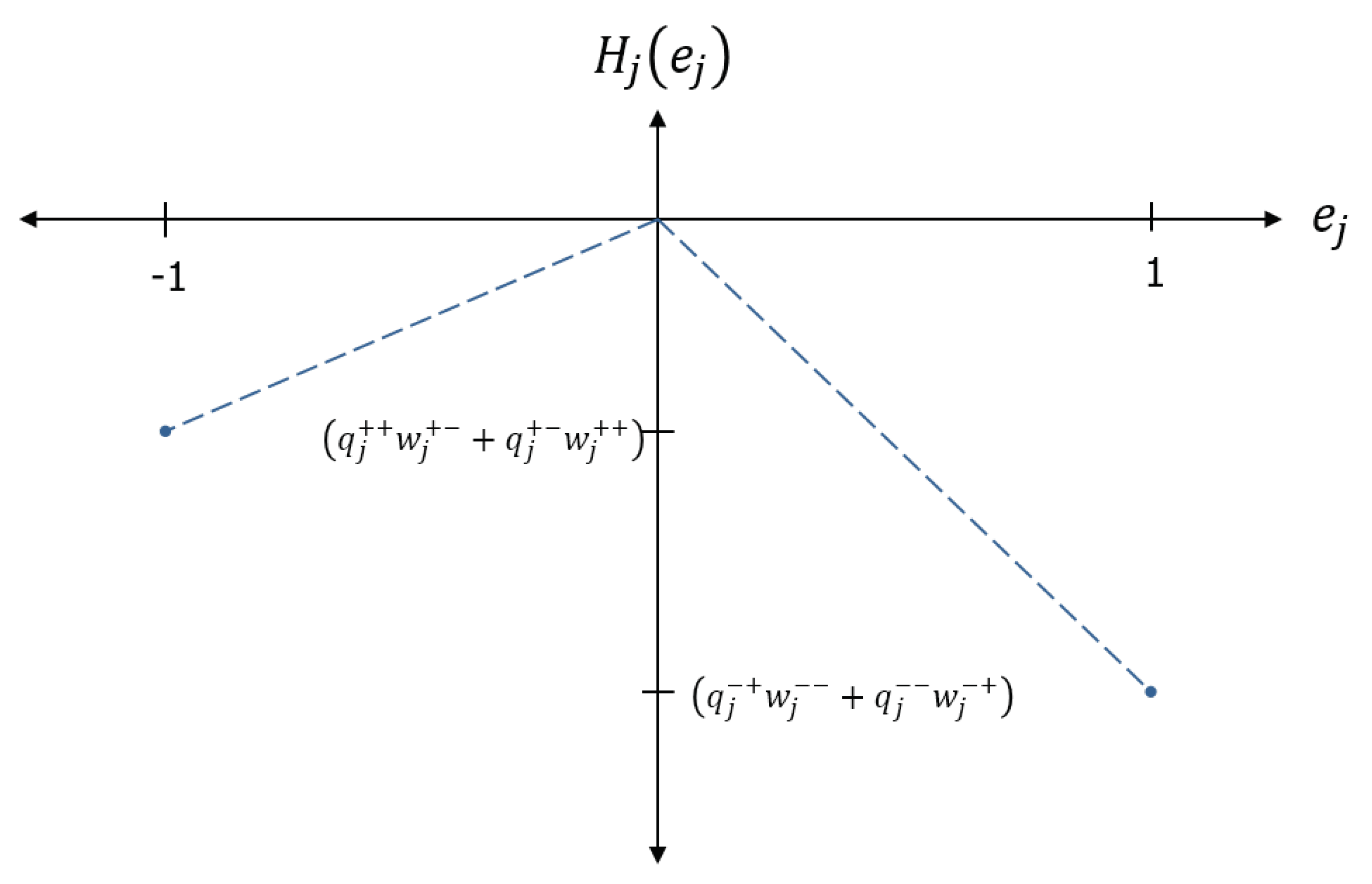 Entropy 22 00256 g003