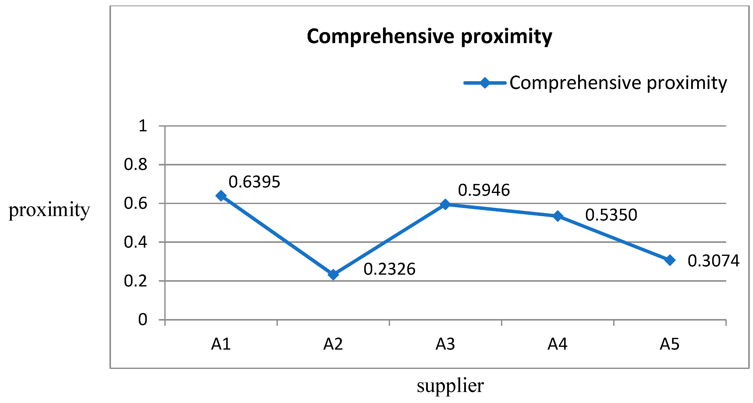 Entropy 22 00259 g004