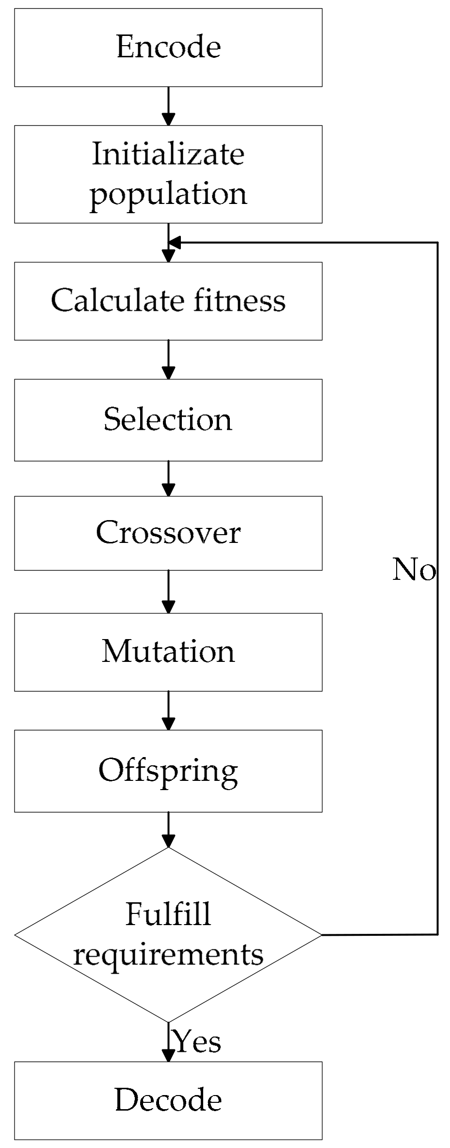 Entropy 22 00261 g001