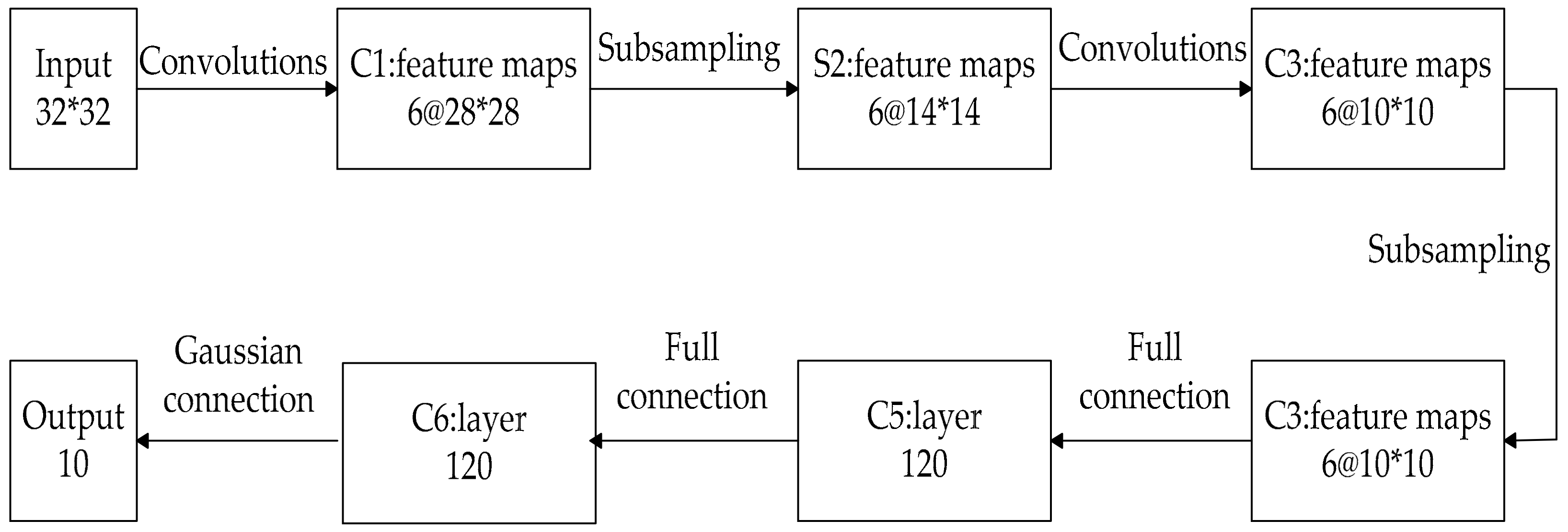 Entropy 22 00261 g002