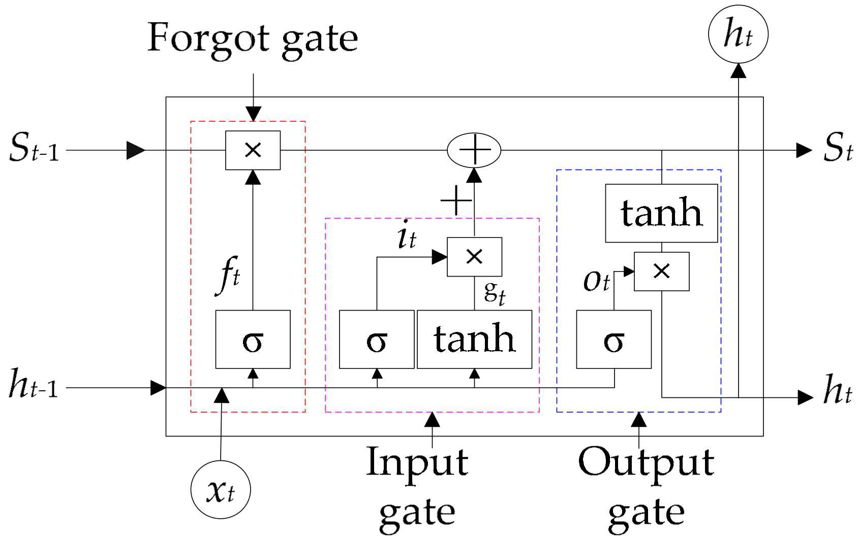 Entropy 22 00261 g003