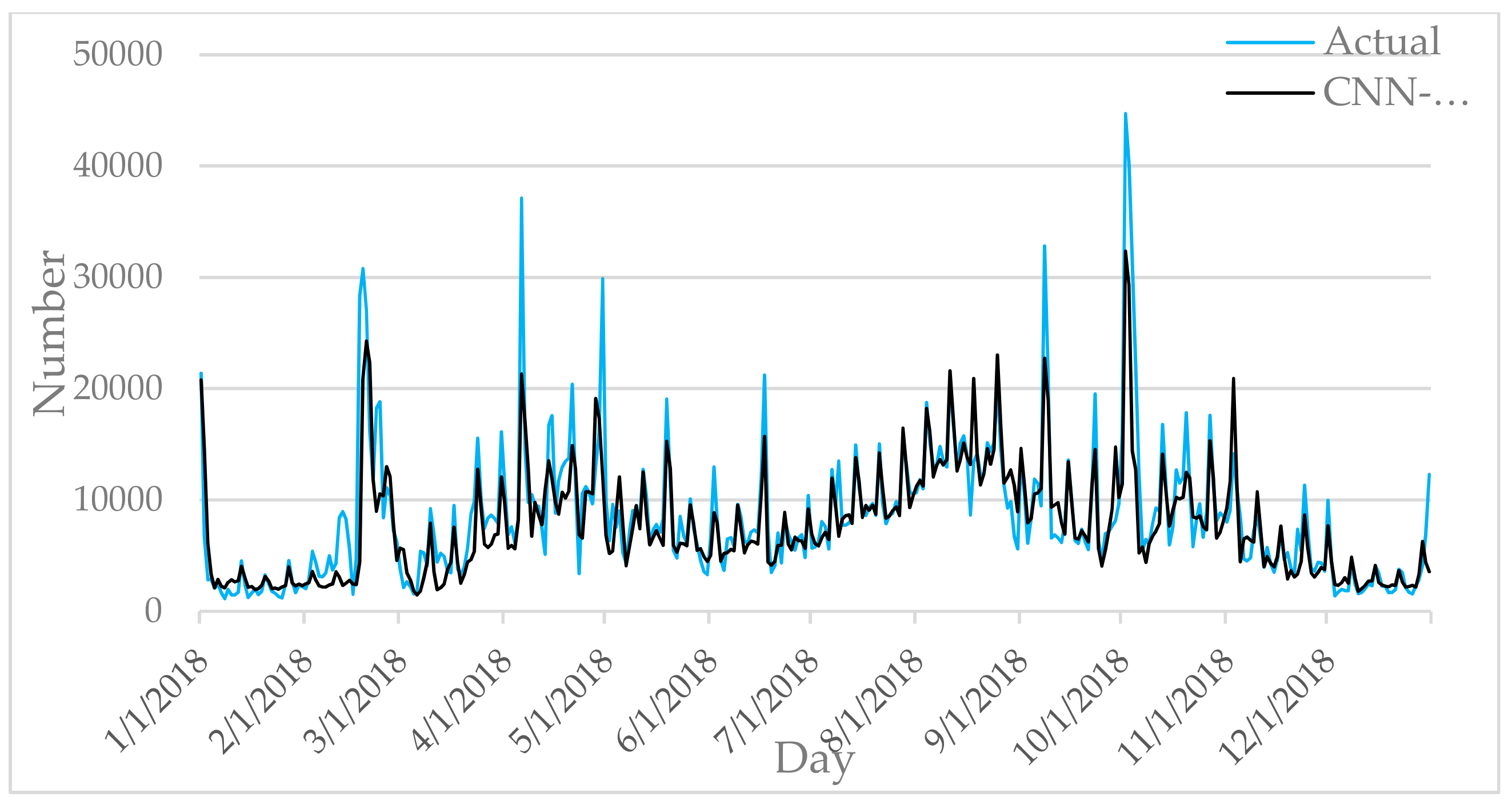 Entropy 22 00261 g007