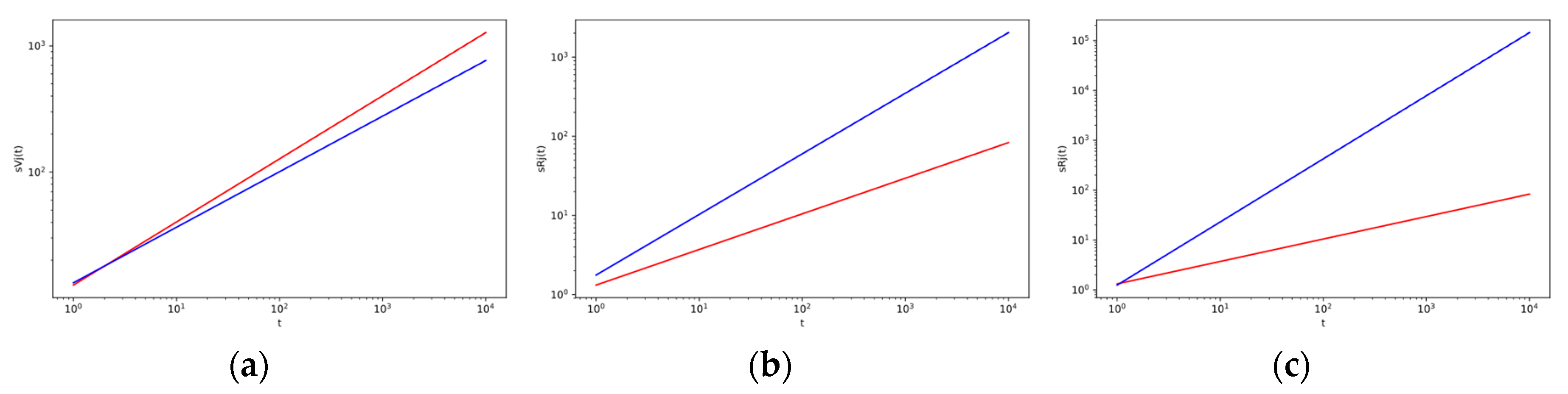 Entropy 22 00263 g002