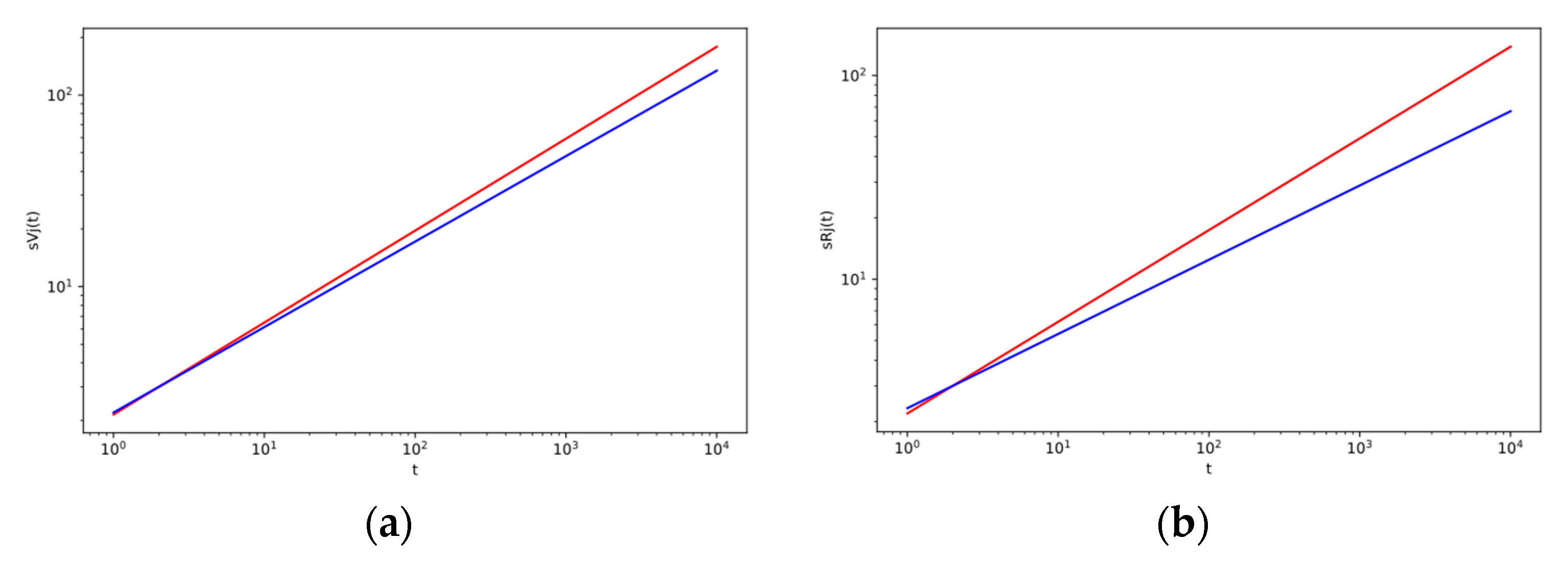 Entropy 22 00263 g004