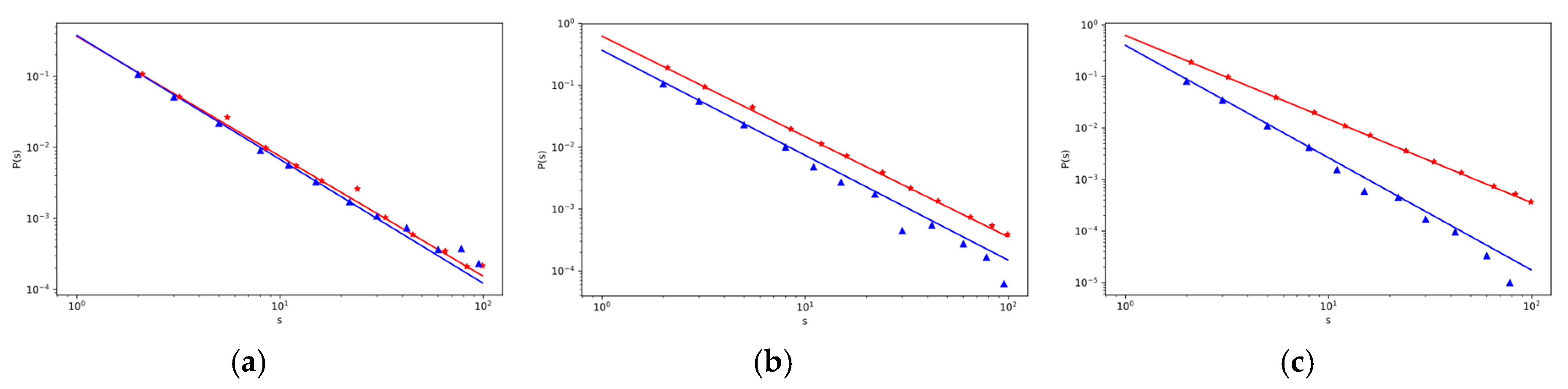 Entropy 22 00263 g005