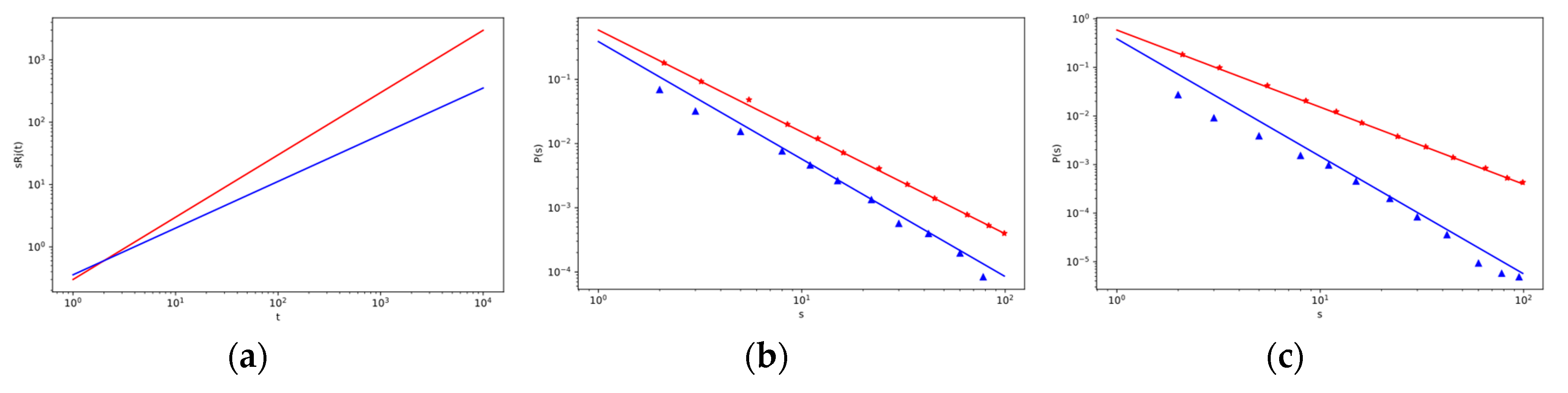 Entropy 22 00263 g006