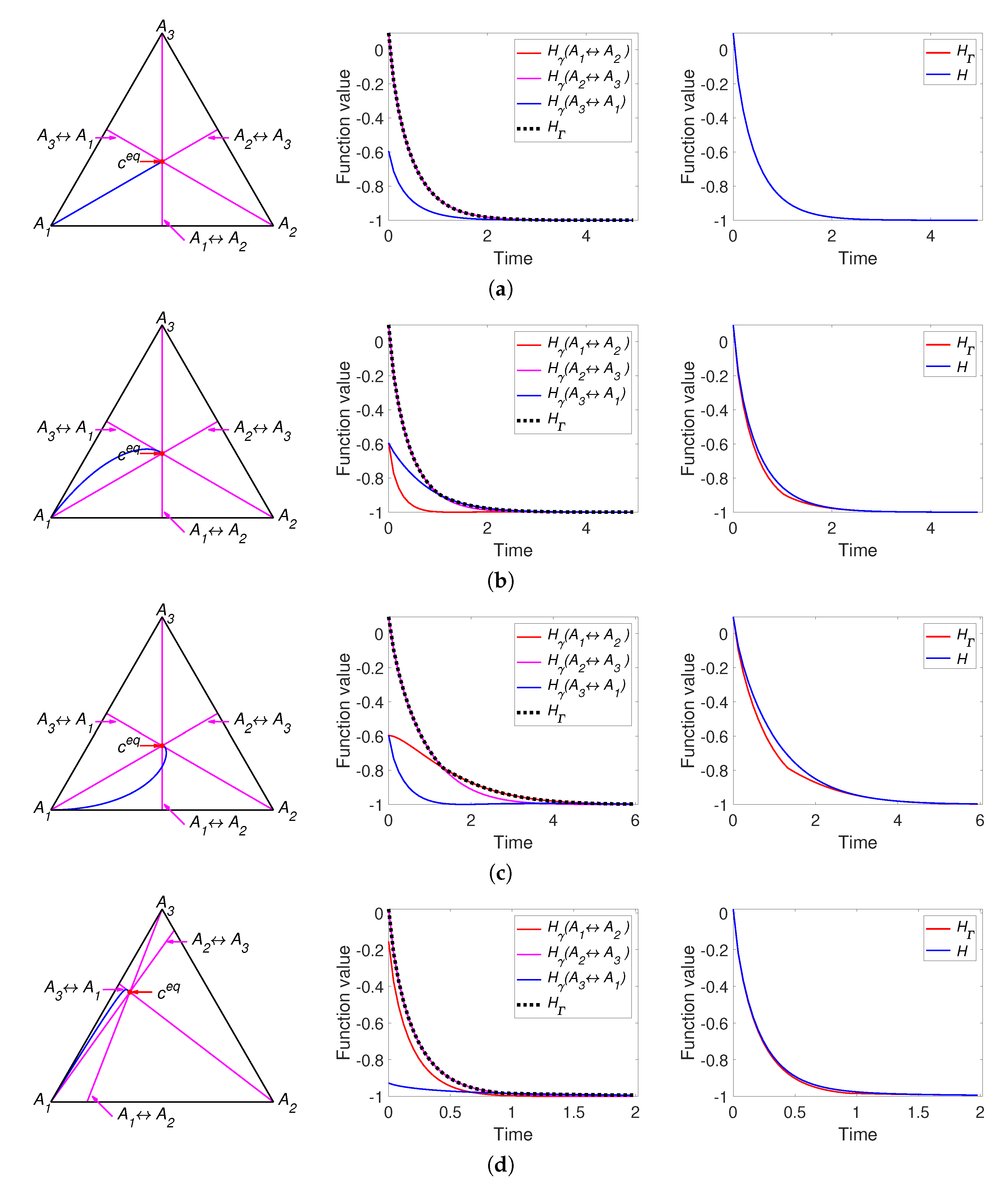 Entropy 22 00264 g003 Entropy 22 00264 g003