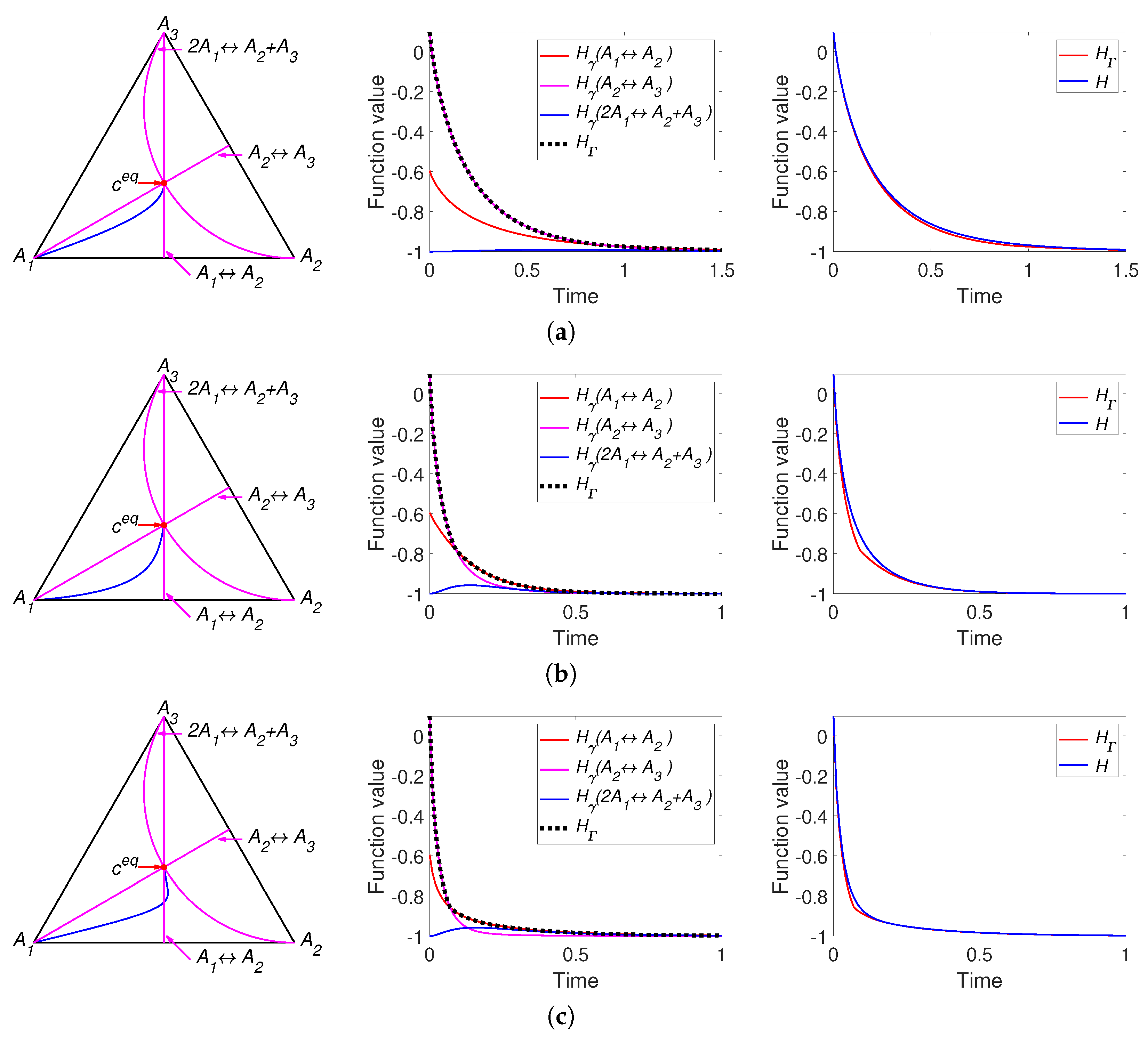 Entropy 22 00264 g006 Entropy 22 00264 g006