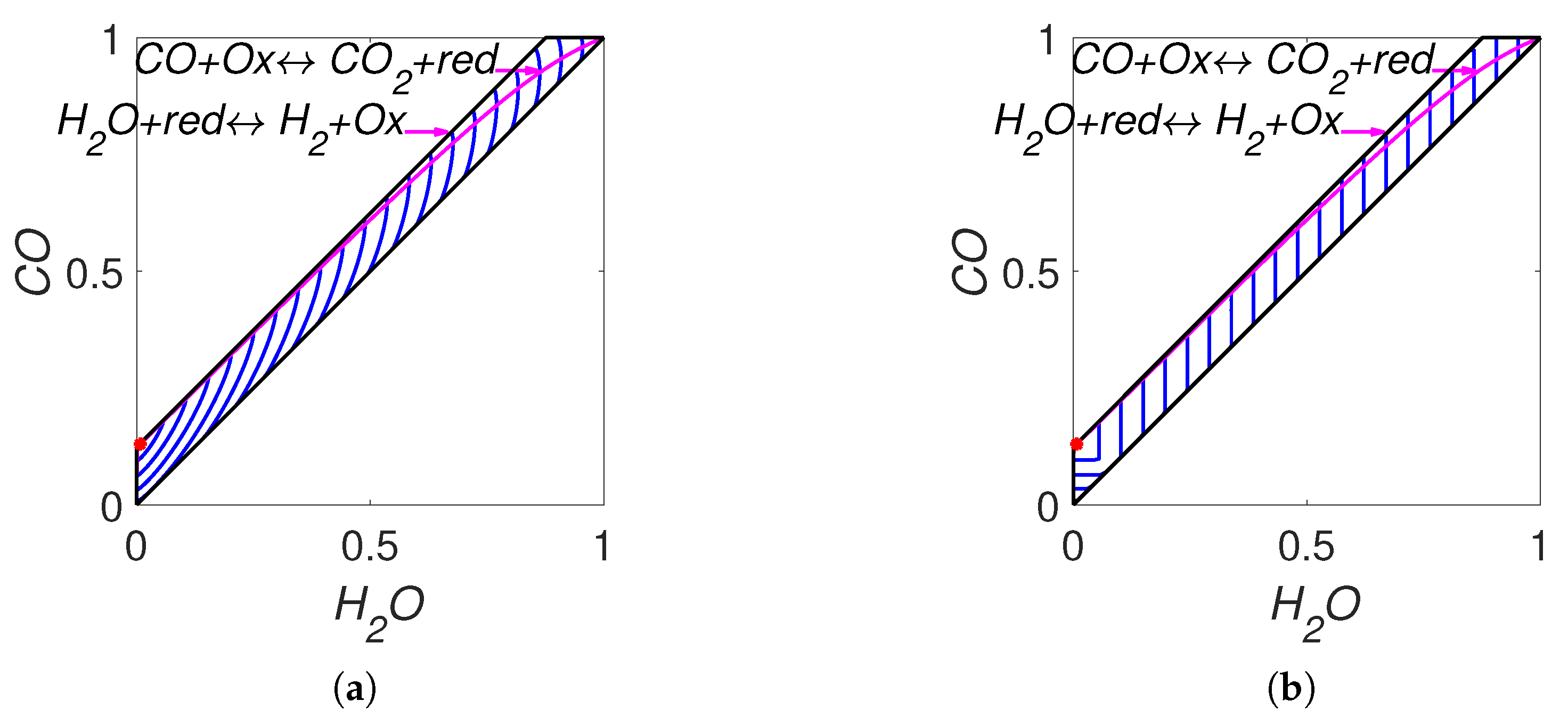 Entropy 22 00264 g009 Entropy 22 00264 g009