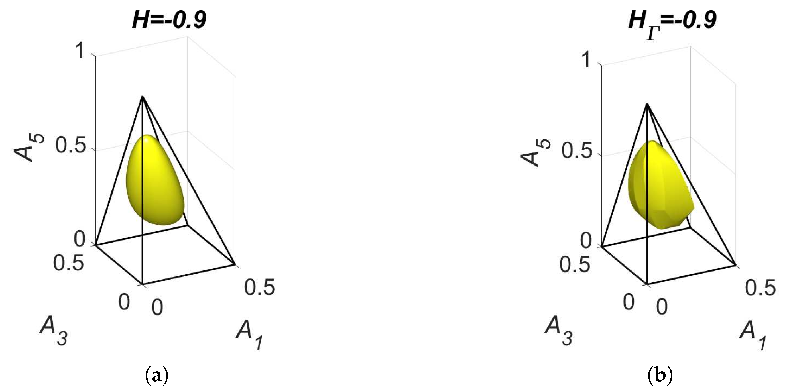 Entropy 22 00264 g011 Entropy 22 00264 g011