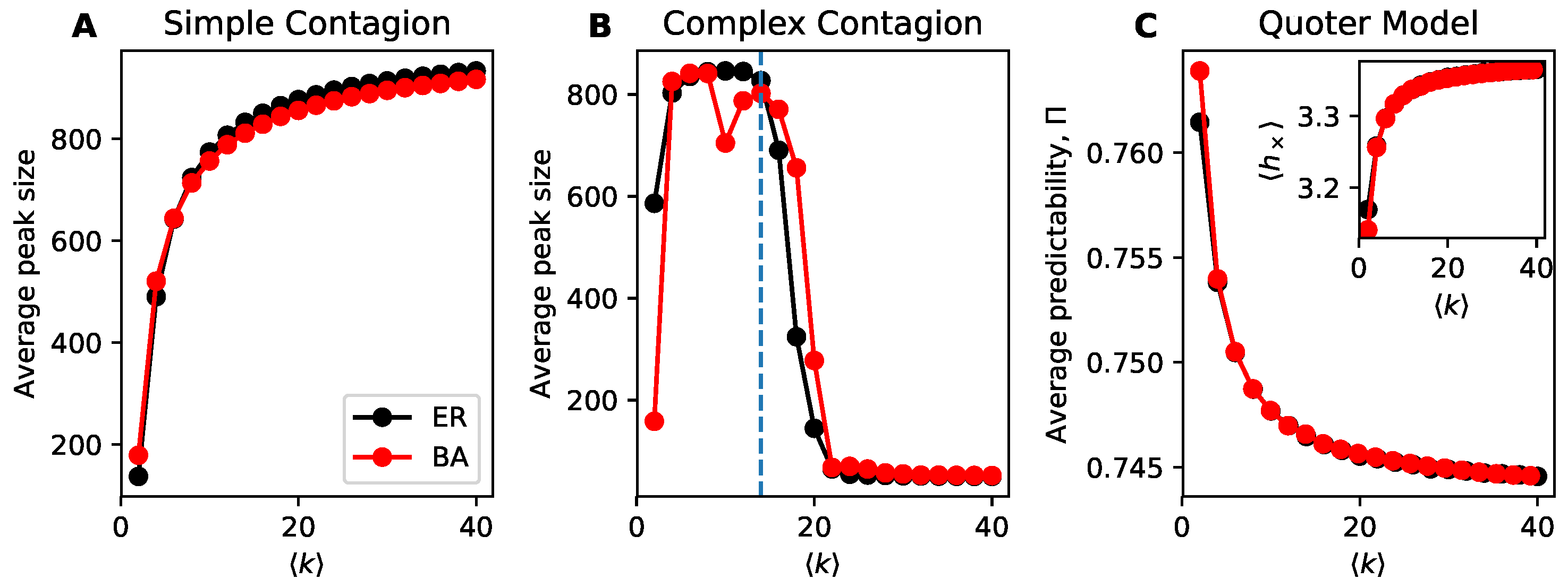 Entropy 22 00265 g001
