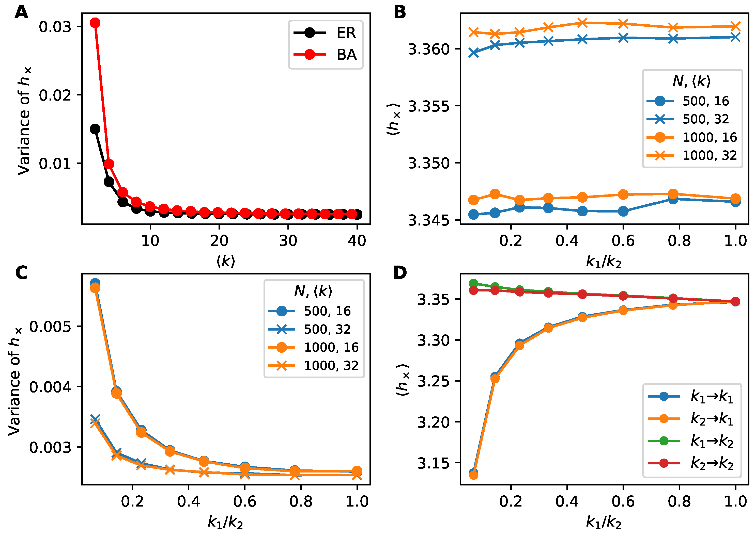 Entropy 22 00265 g003