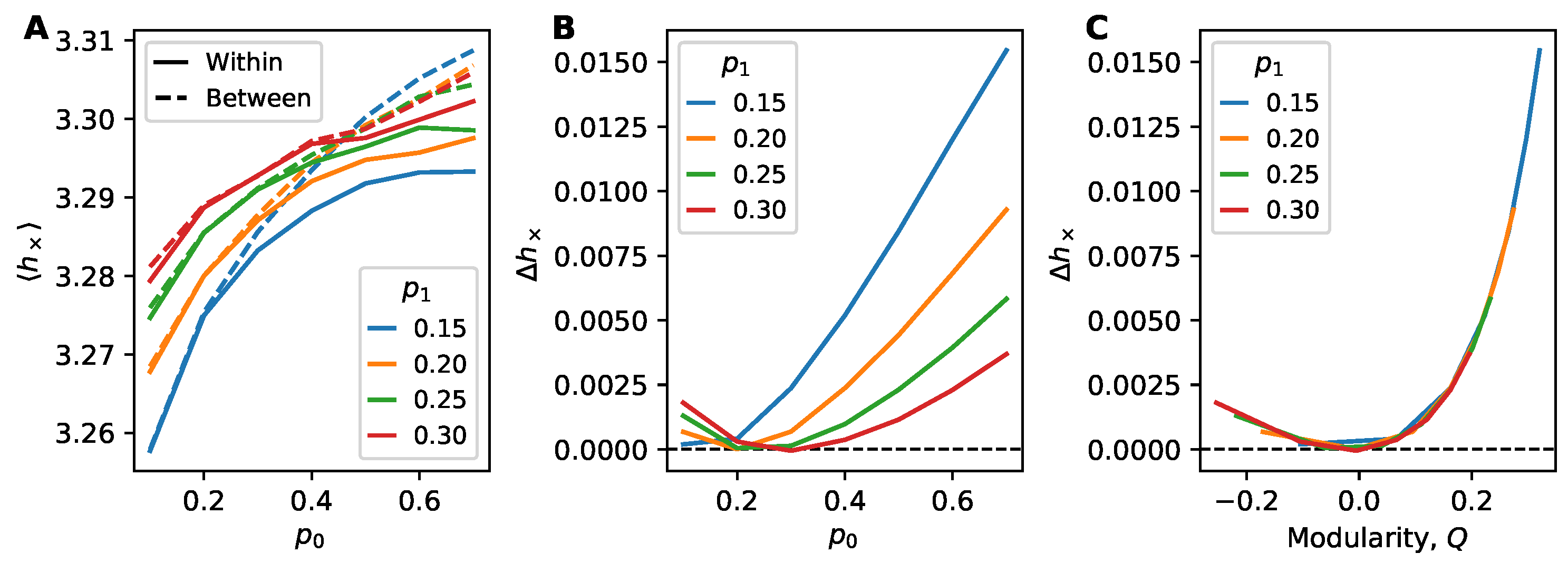 Entropy 22 00265 g005